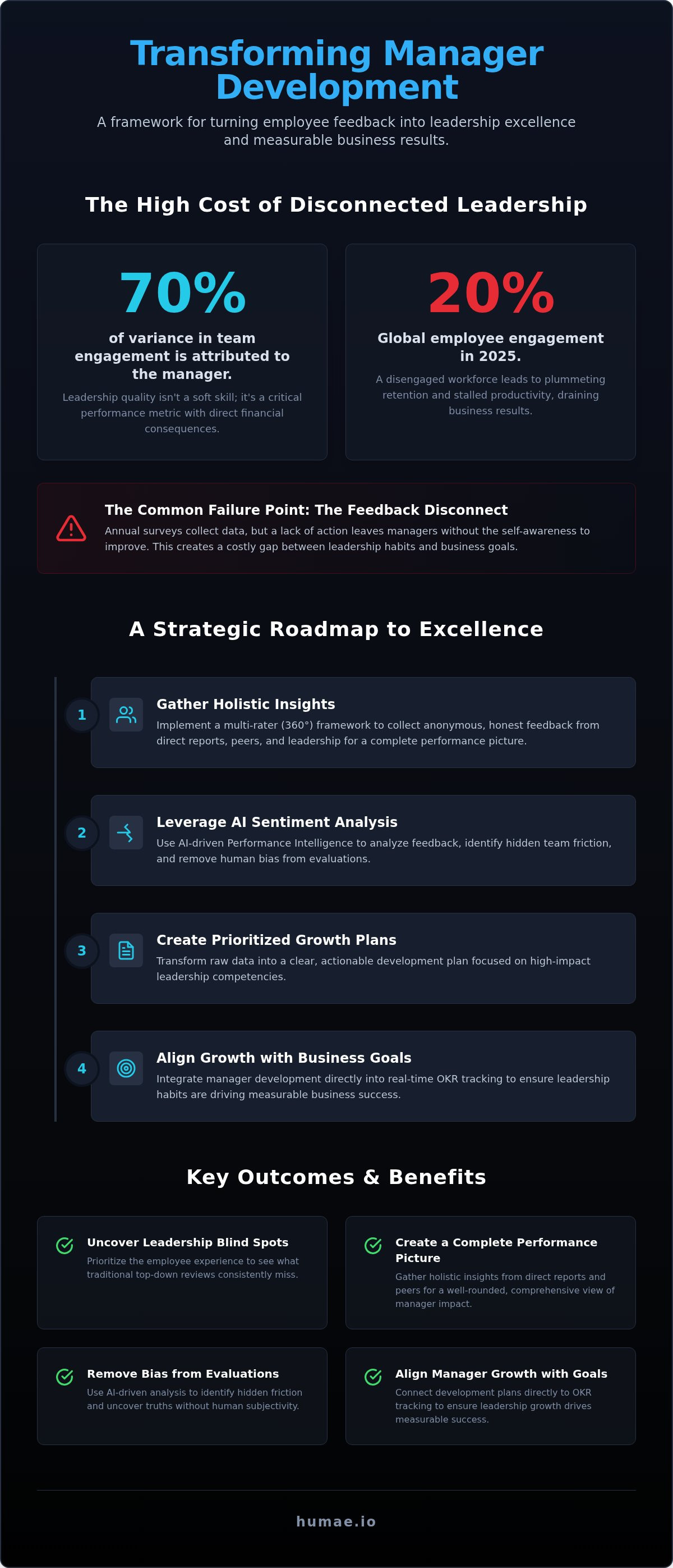 Employee feedback for manager development