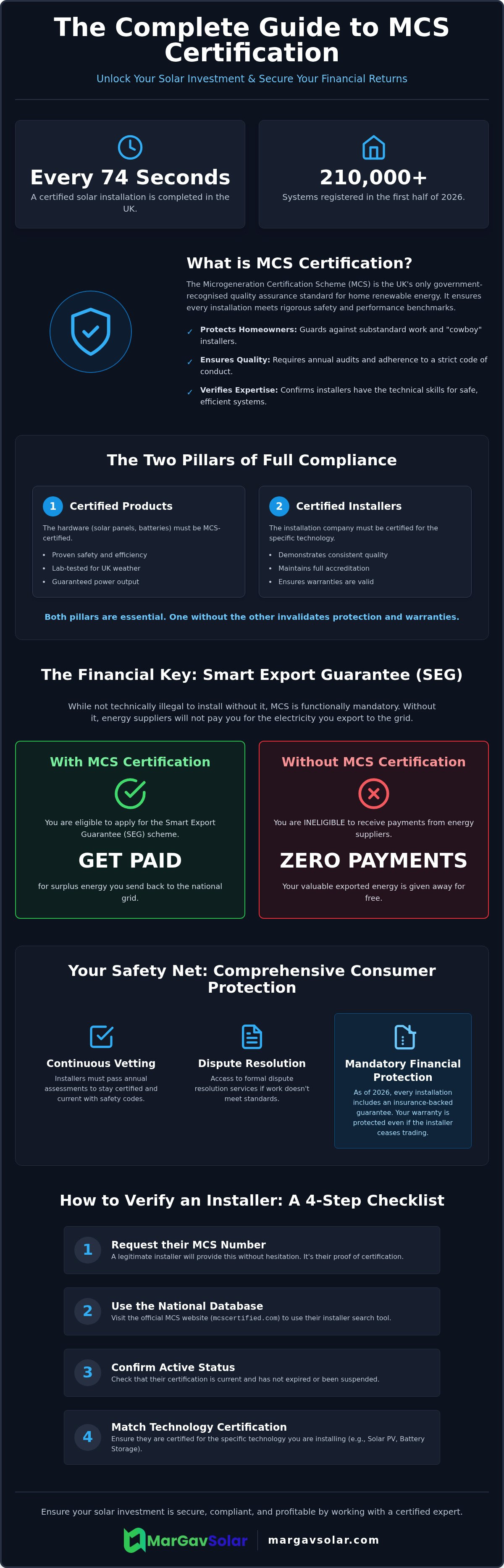 What does MCS certification mean