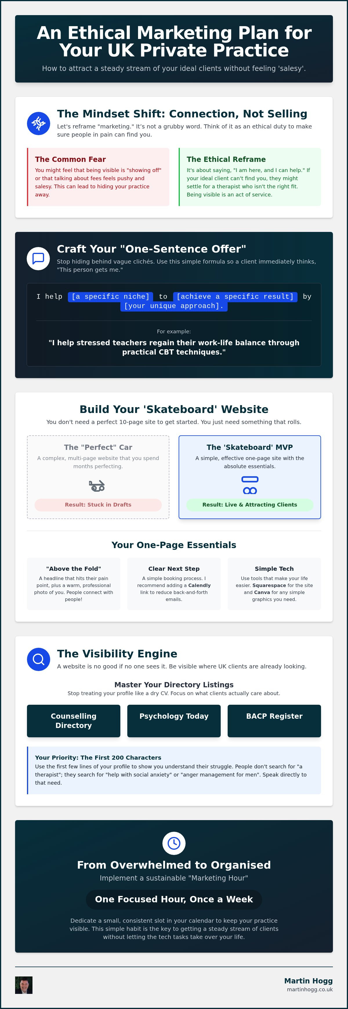 Private practice marketing plan