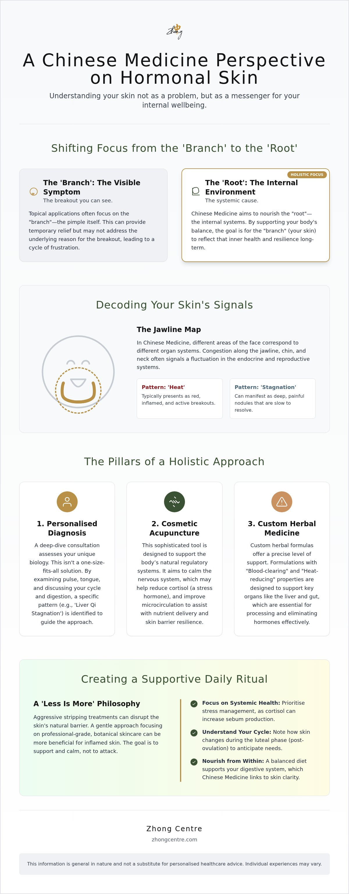 Hormonal pimples treatment