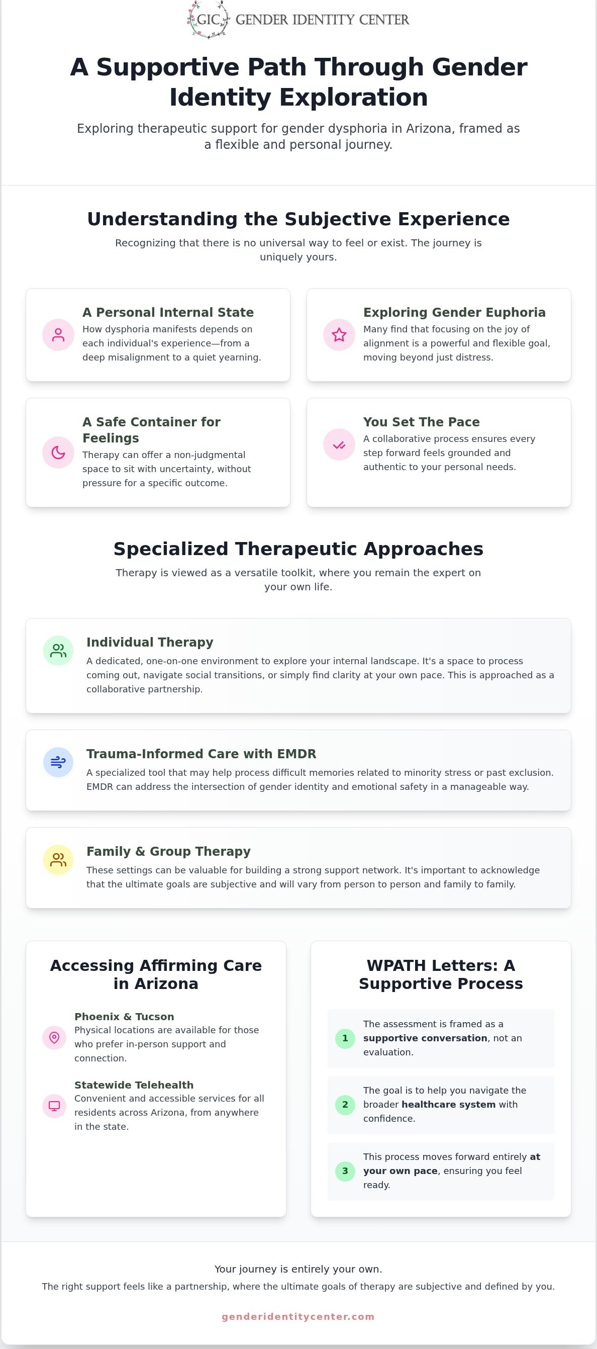 Gender dysphoria therapy arizona