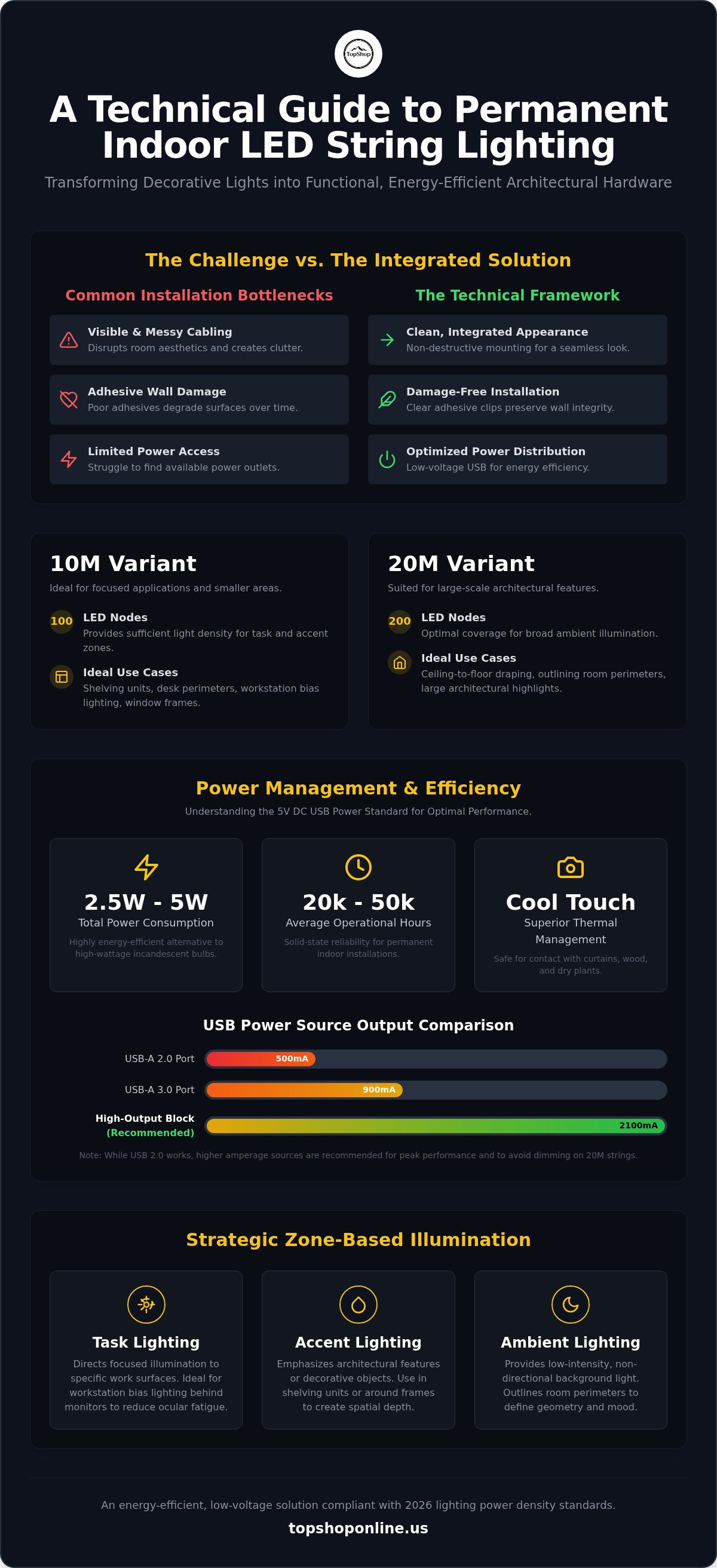 Year-round indoor string light ideas