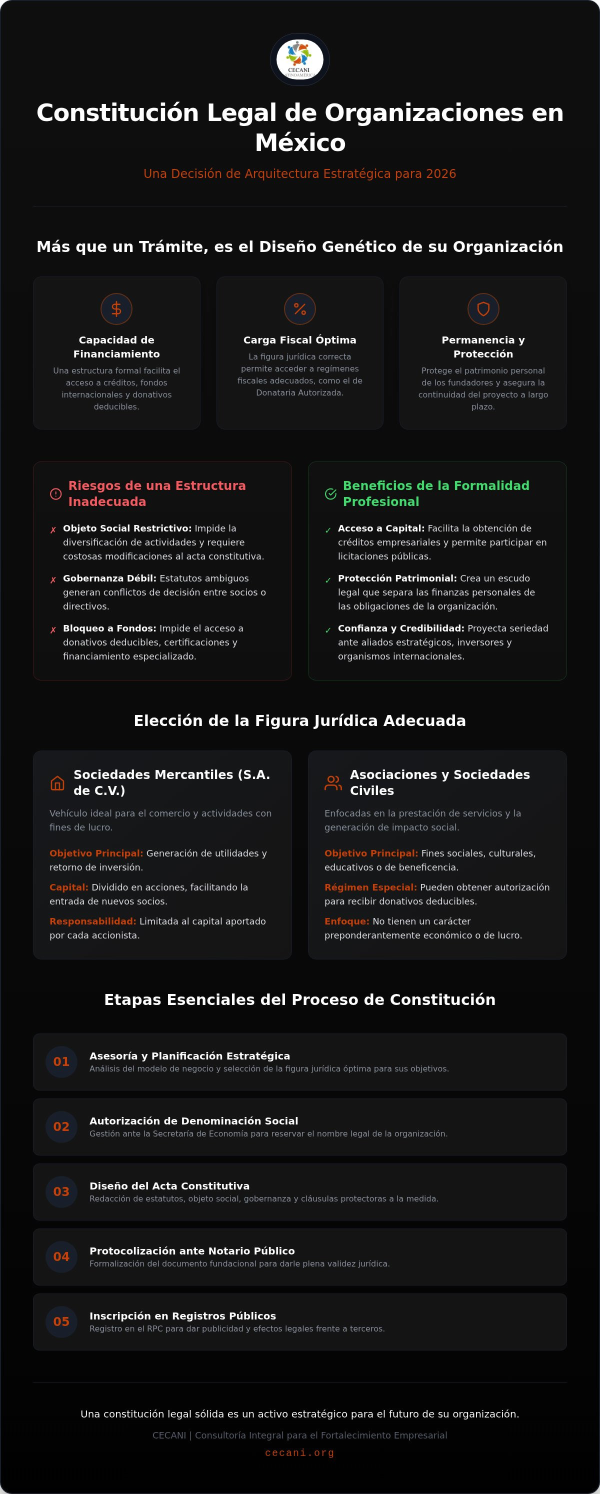 Asesoría para constitución legal empresas
