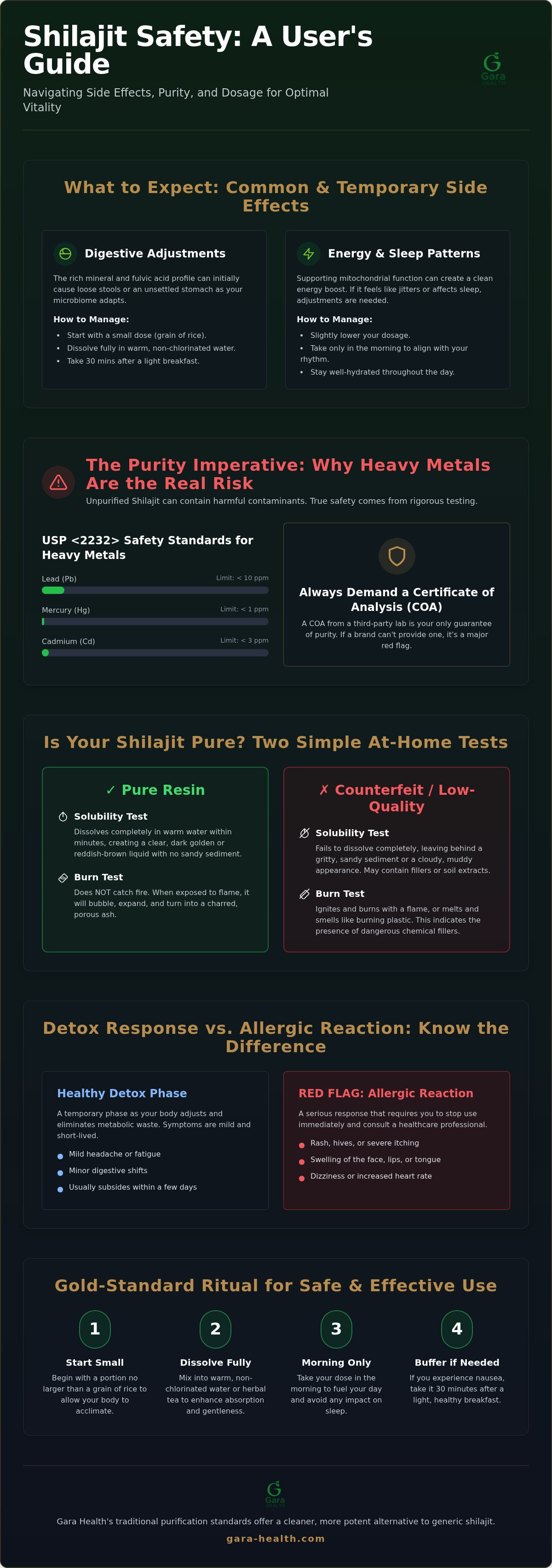 Shilajit side effects