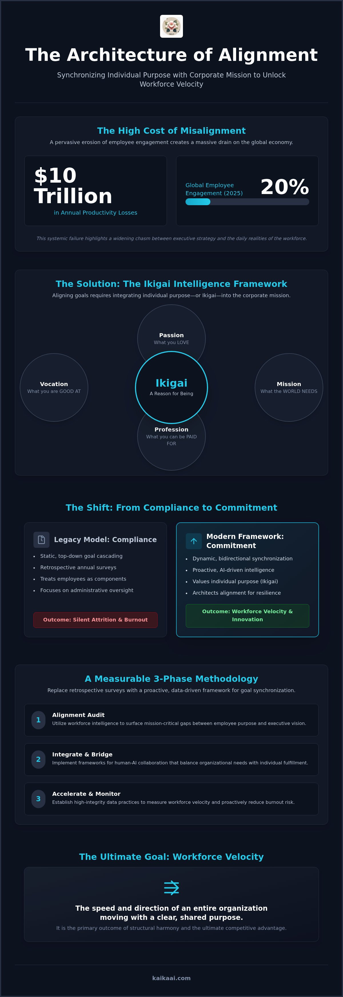 Aligning individual and organizational goals