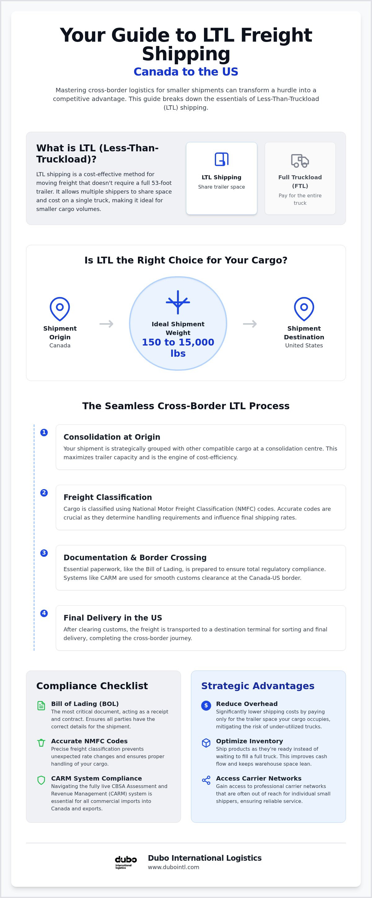 LTL freight shipping Canada to US