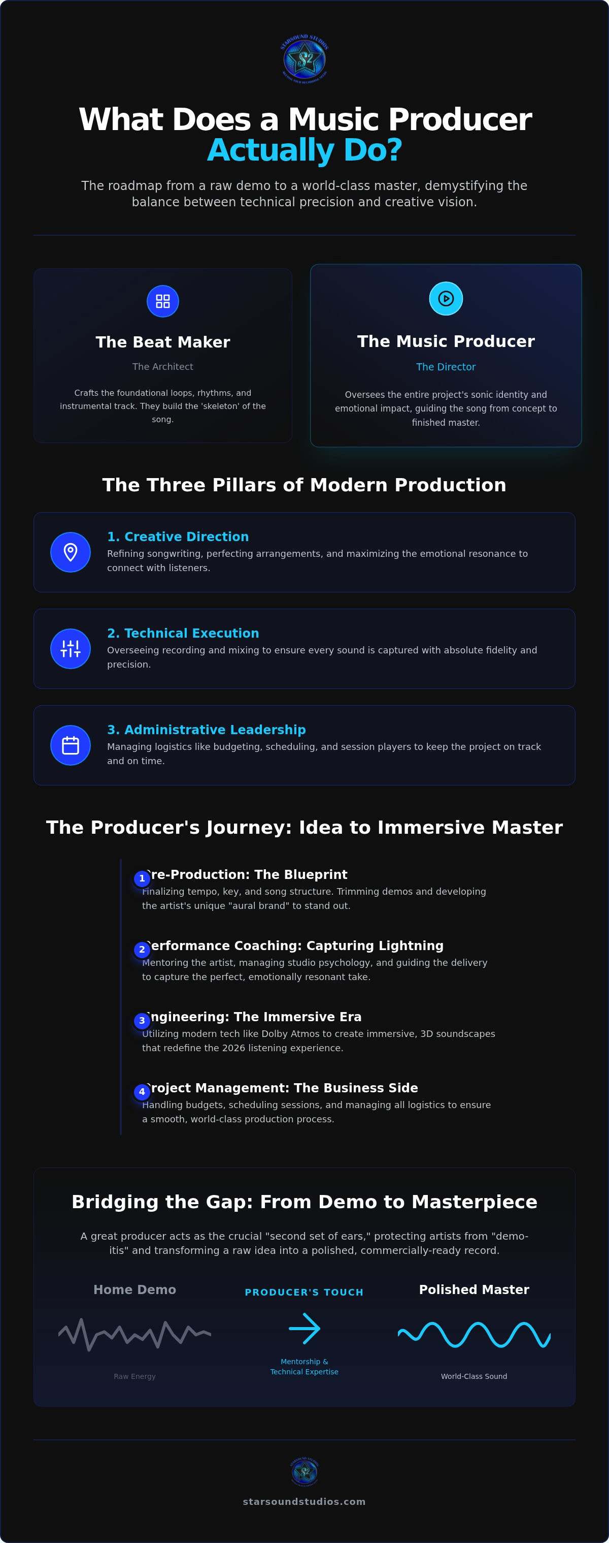 What does a music producer actually do