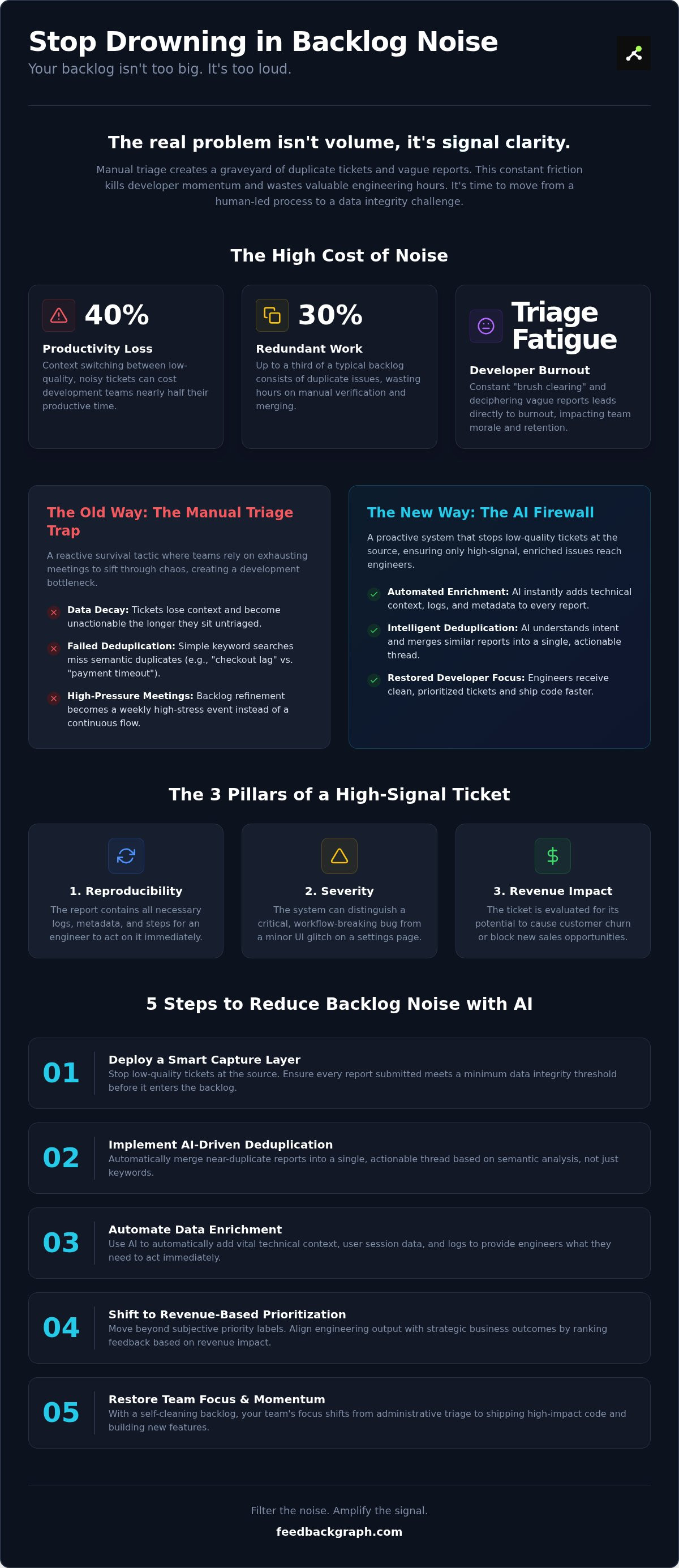Reduce engineering backlog noise