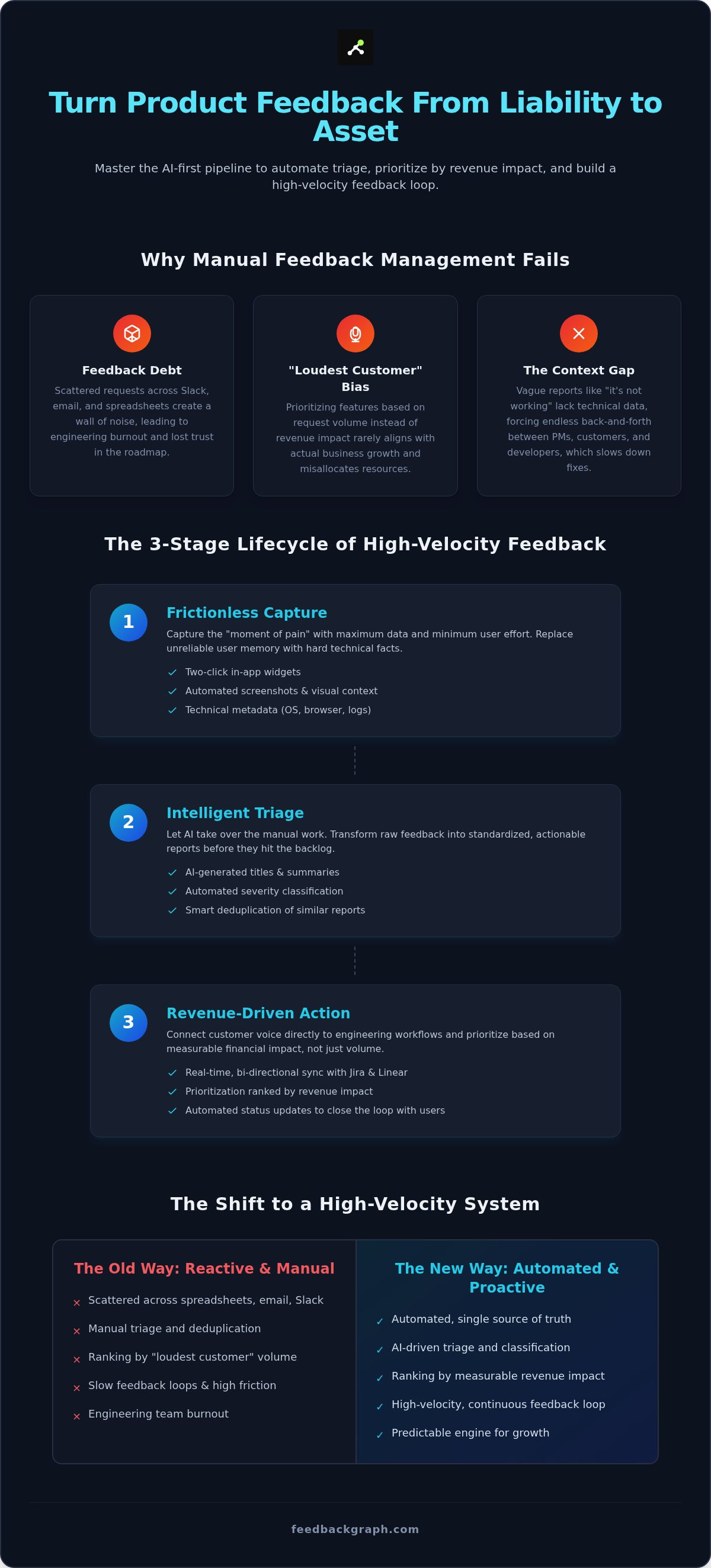 How to manage product feedback