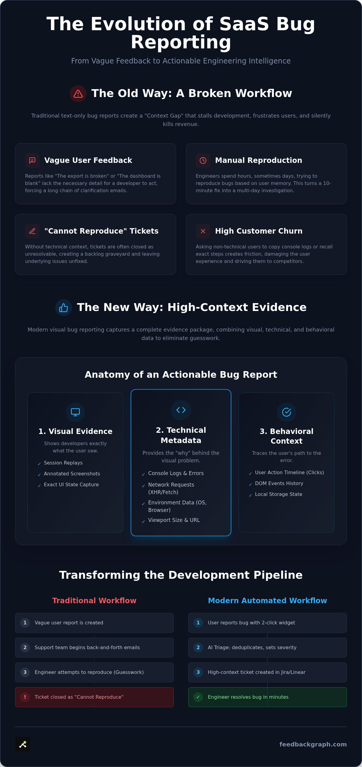 Visual bug reporting for SaaS