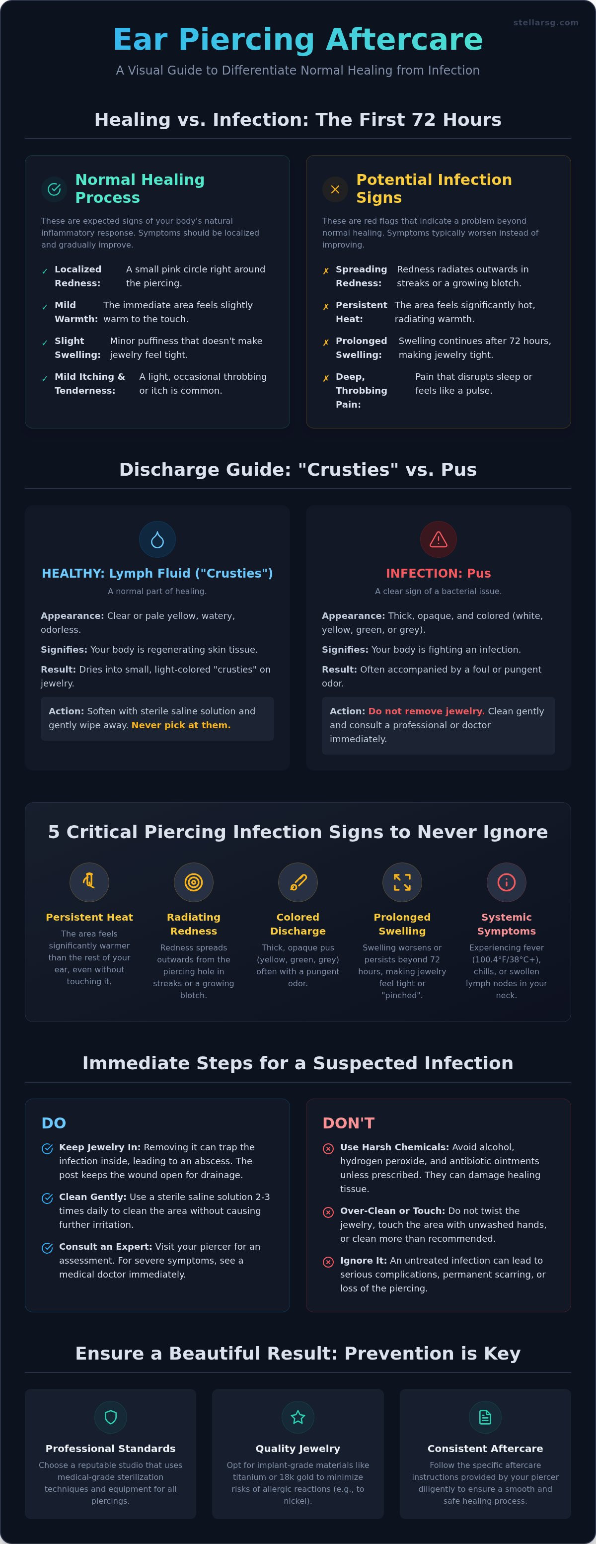 Piercing infection signs