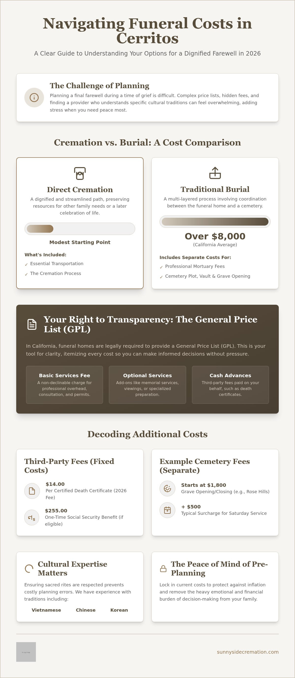 Funeral home prices Cerritos