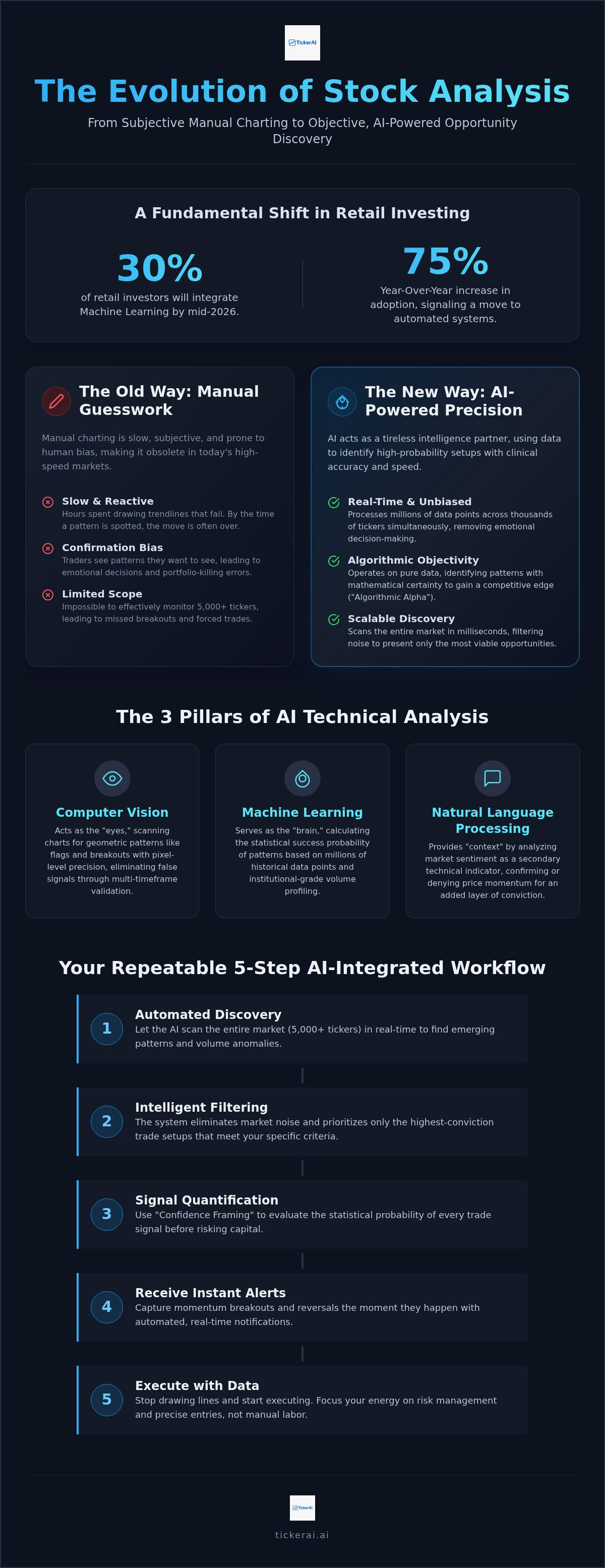 AI for technical analysis of stocks