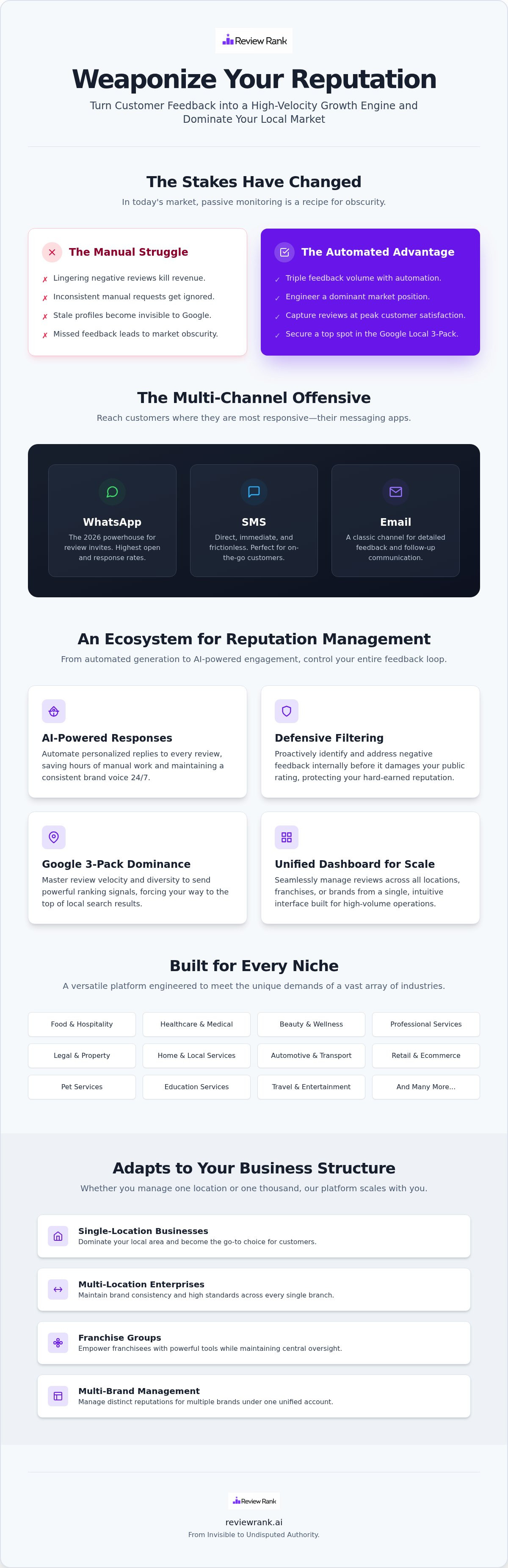 What is review management