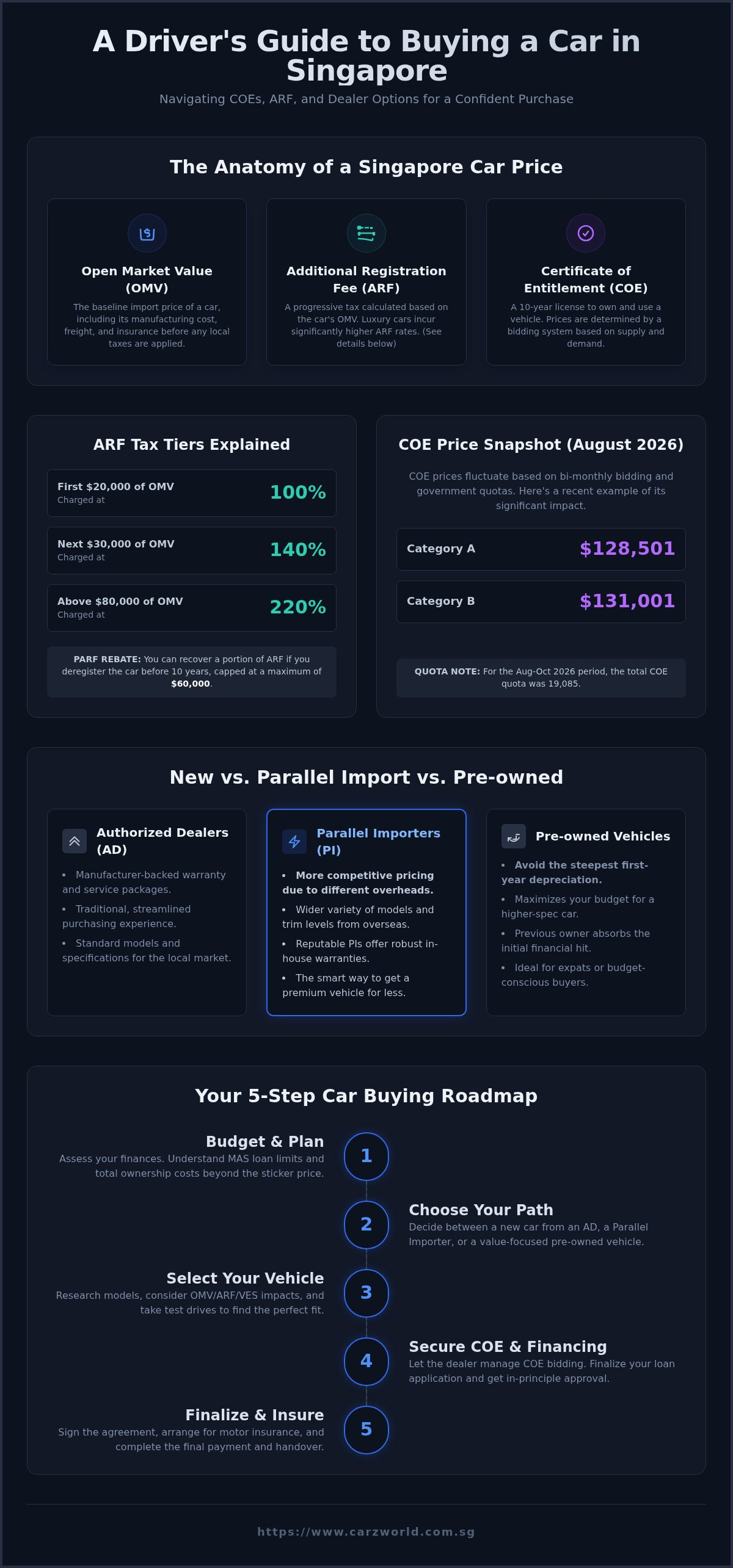 How to buy a car in singapore