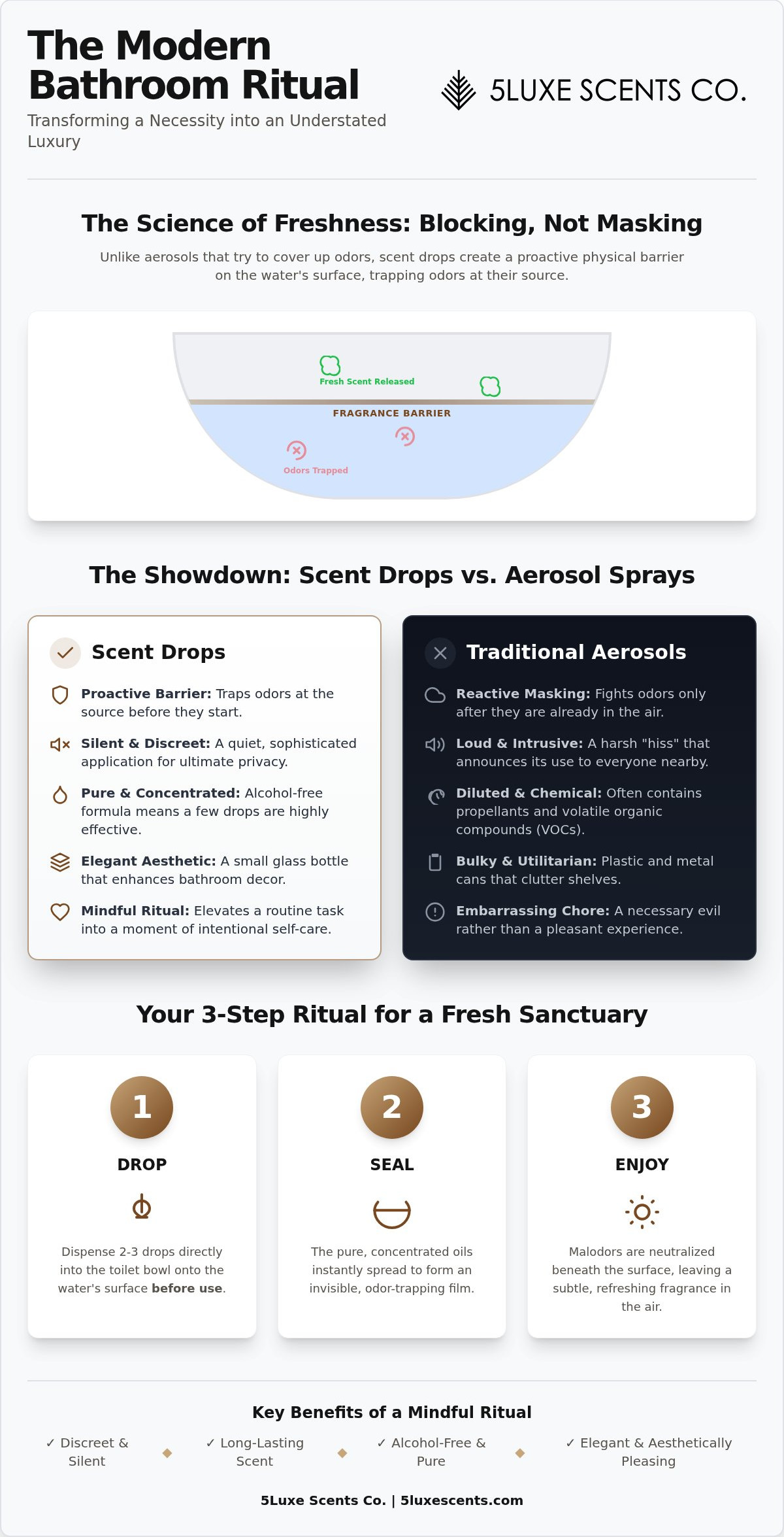 Scent drops for toilet