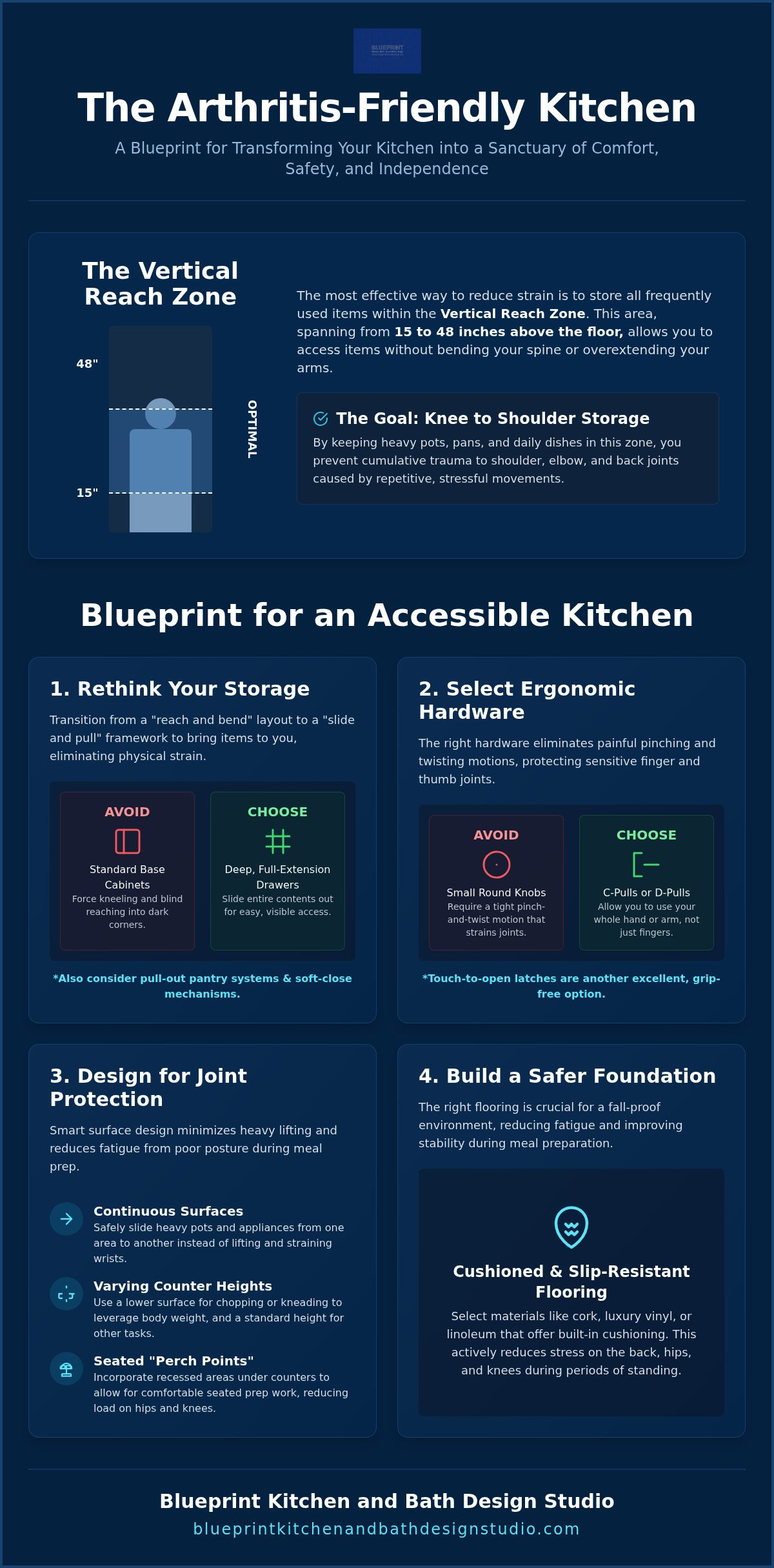 Designing a kitchen for arthritis sufferers