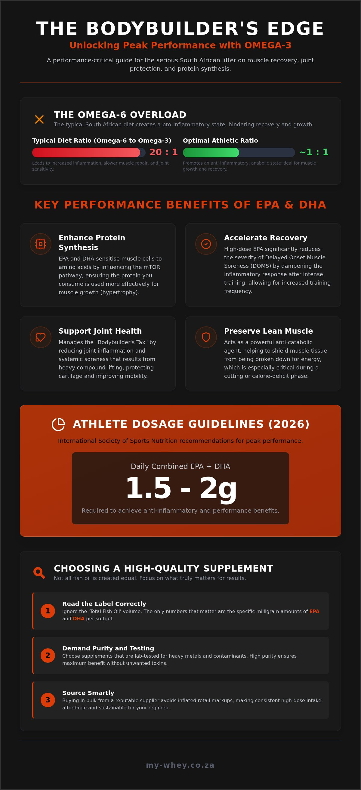 Benefits of omega 3 for bodybuilding south africa