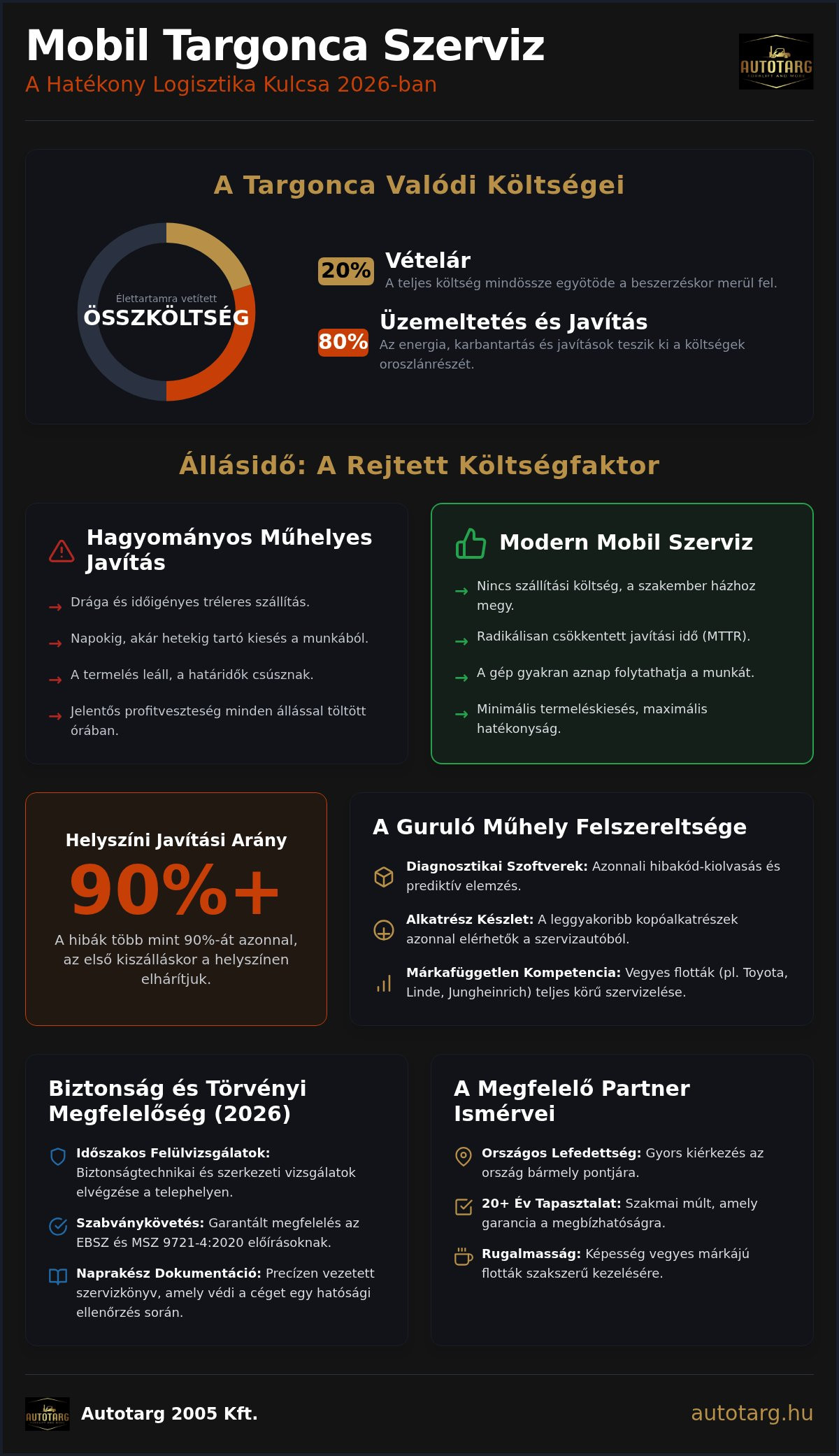 Mobil targonca szerviz