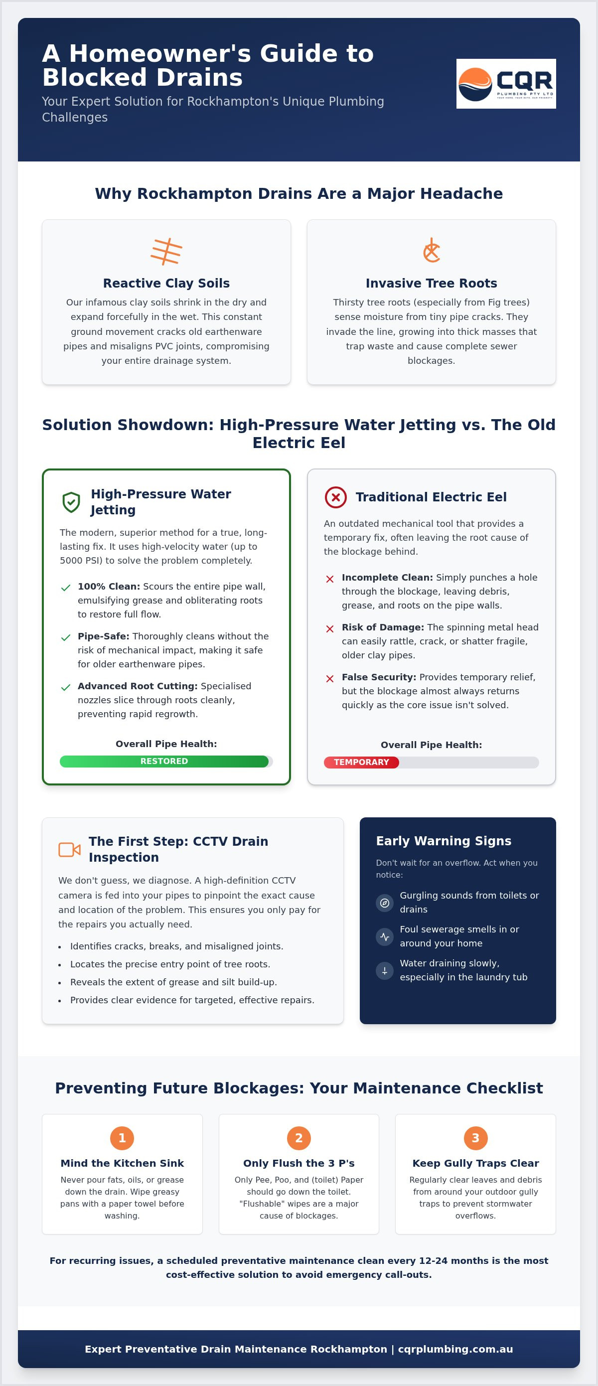 Preventative drain maintenance Rockhampton