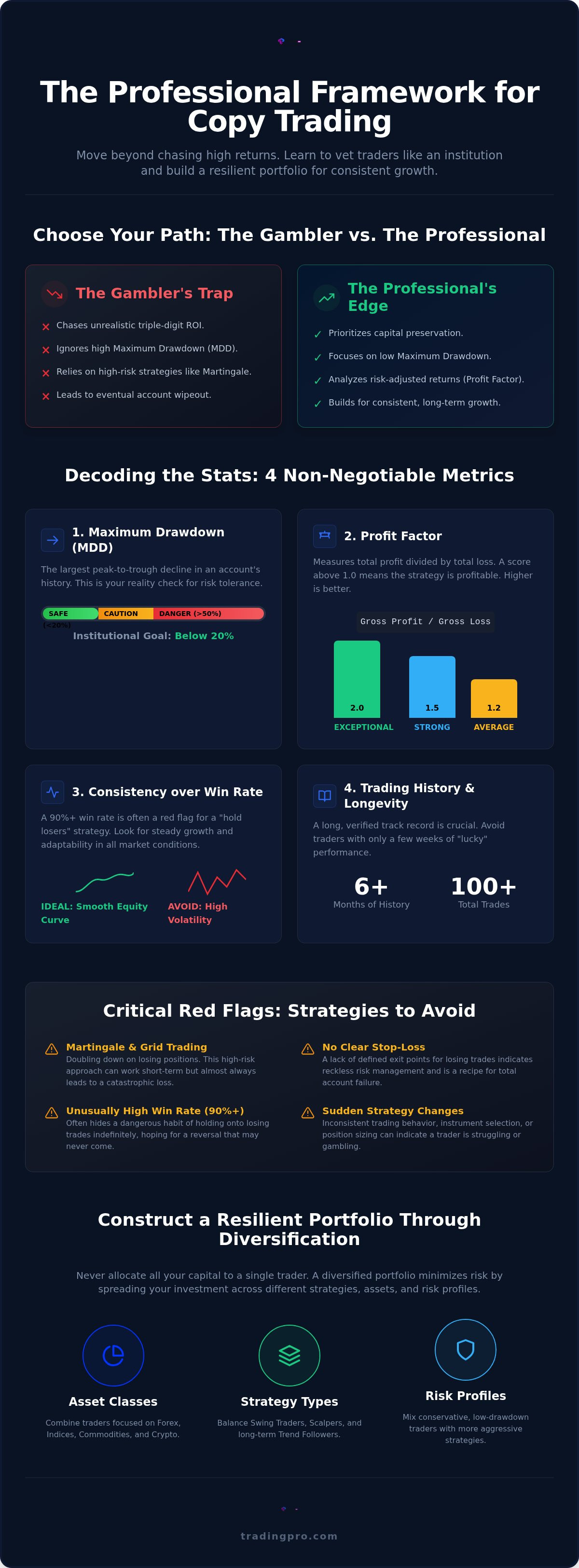 How to choose a trader to copy