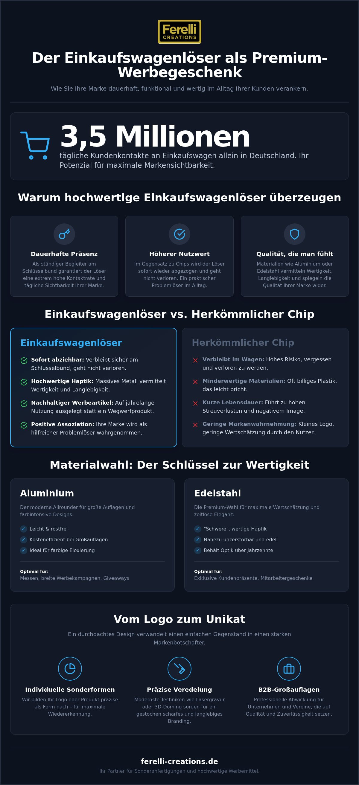 Einkaufswagenlöser als werbegeschenk