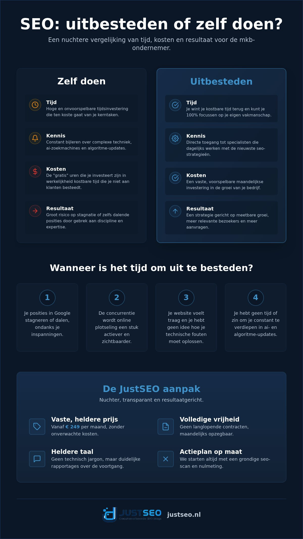 SEO uitbesteden of zelf doen