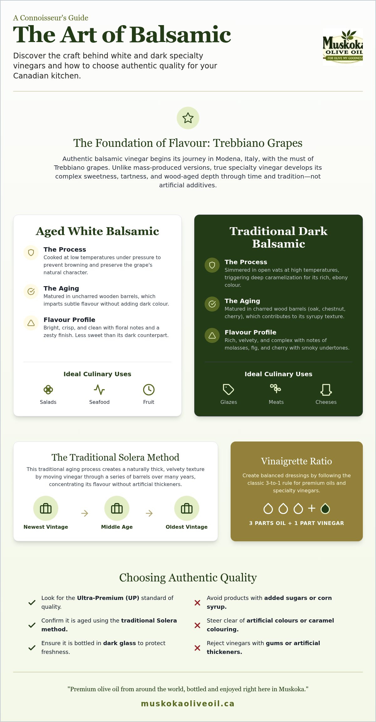 Gourmet balsamic vinegar Canada