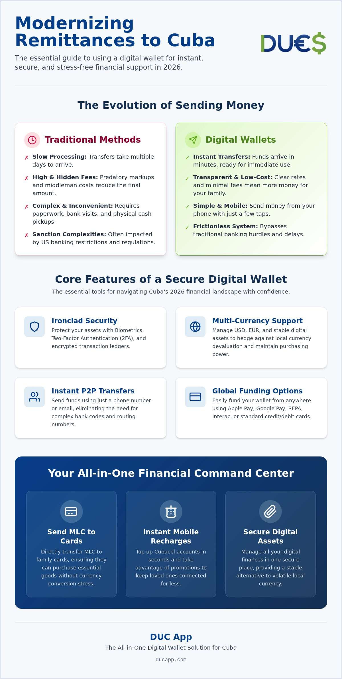 Digital wallet for cuba