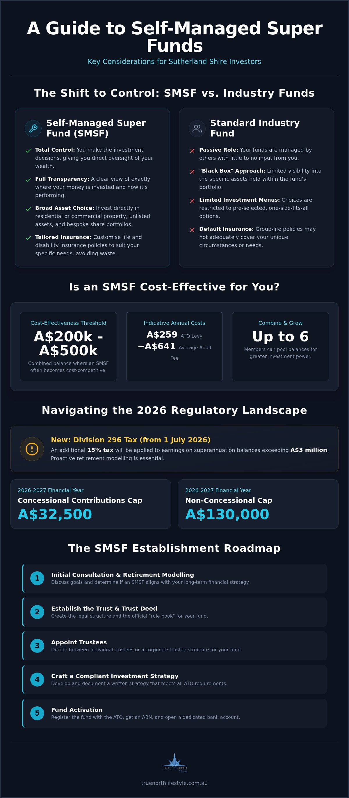 SMSF advice Sutherland Shire