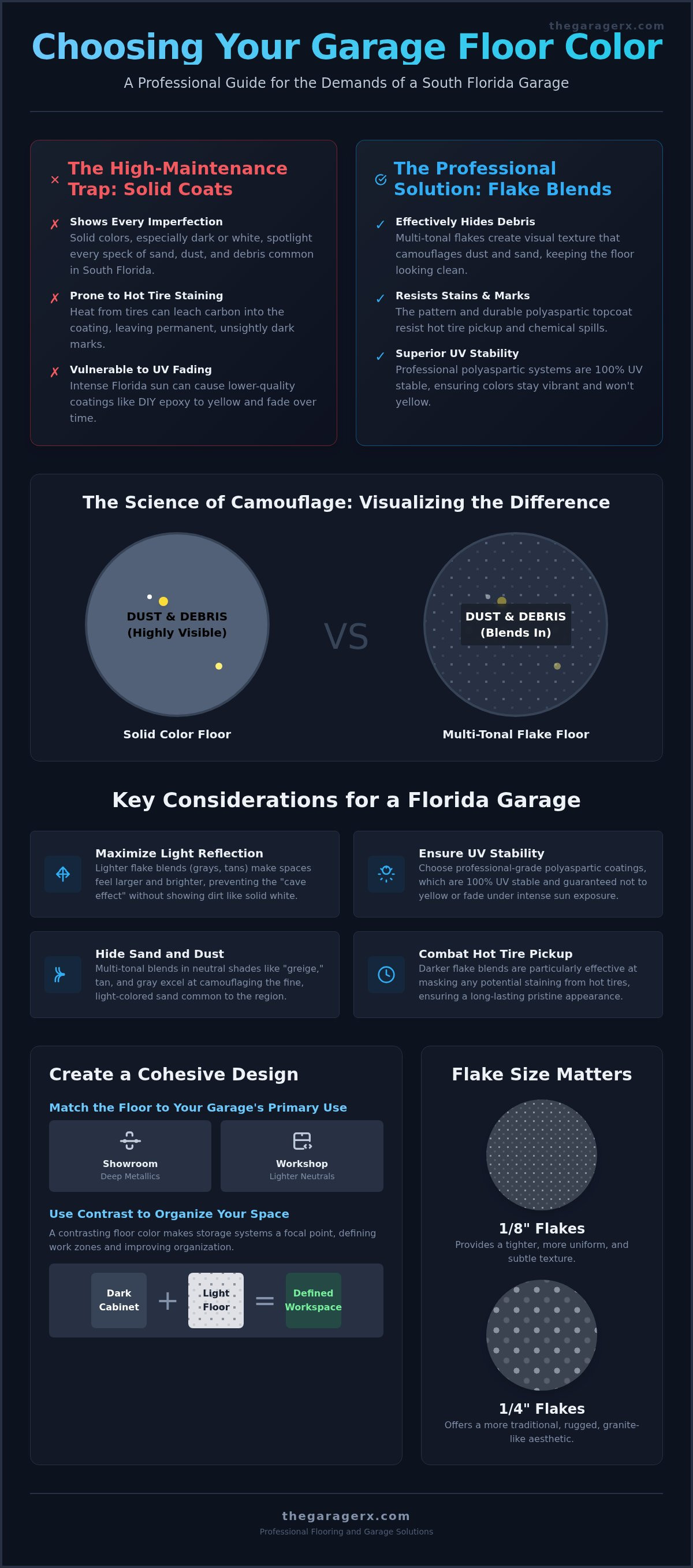 How to choose a garage flooring color