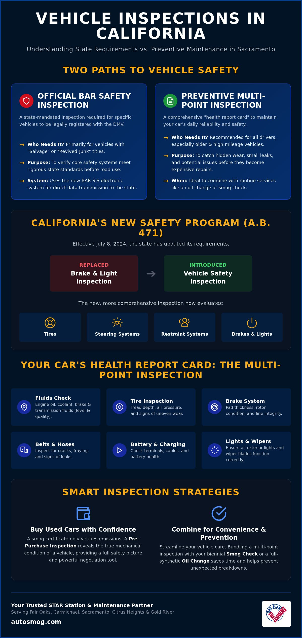 Vehicle safety inspection Sacramento