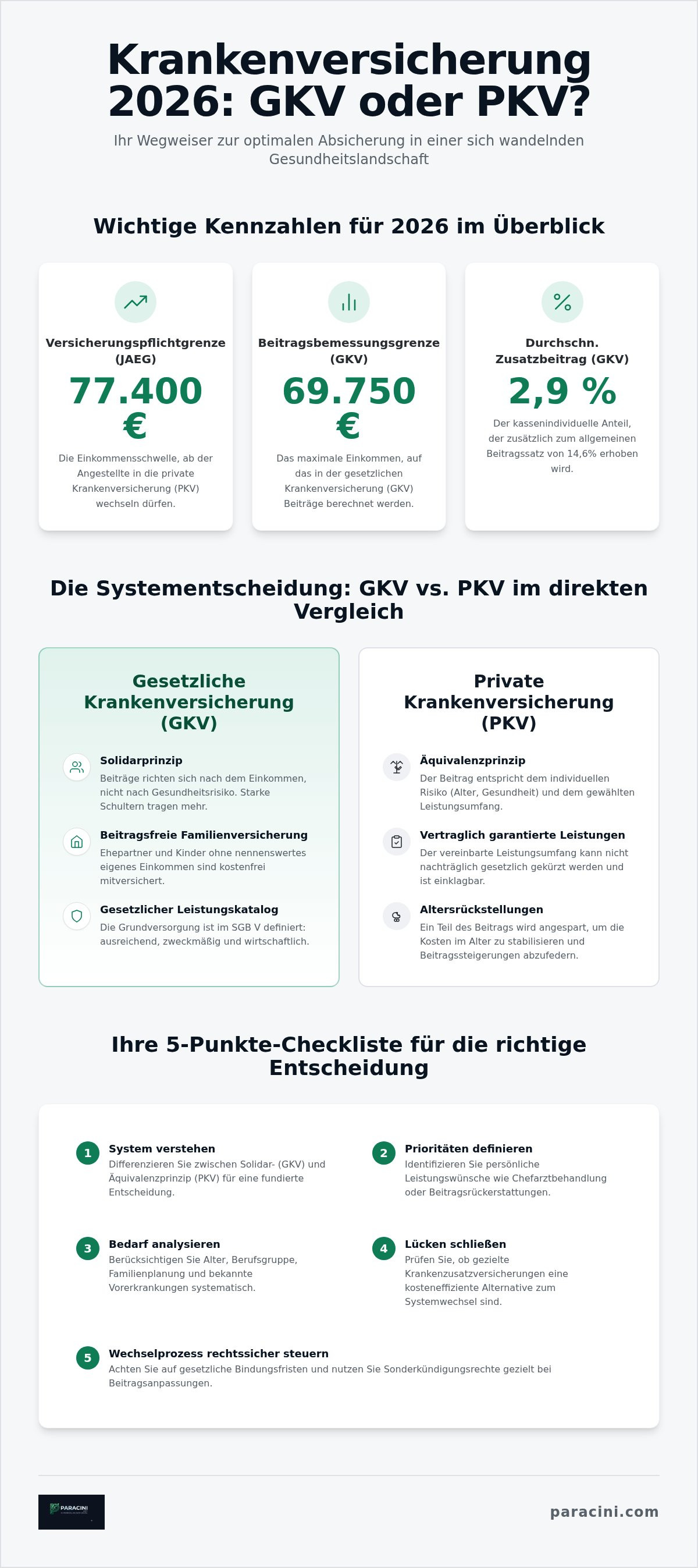 Krankenversicherung vergleich