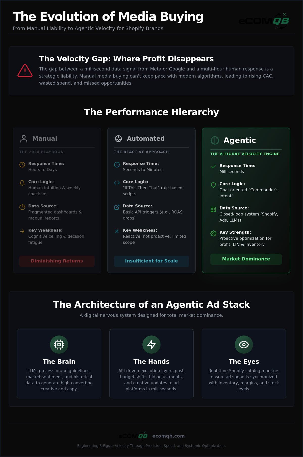 Managed advertising services for Shopify