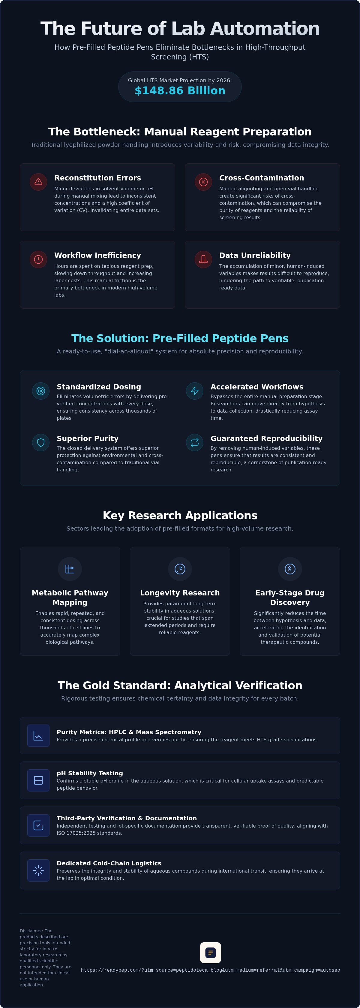 Pre-filled peptide pens for high-throughput screening