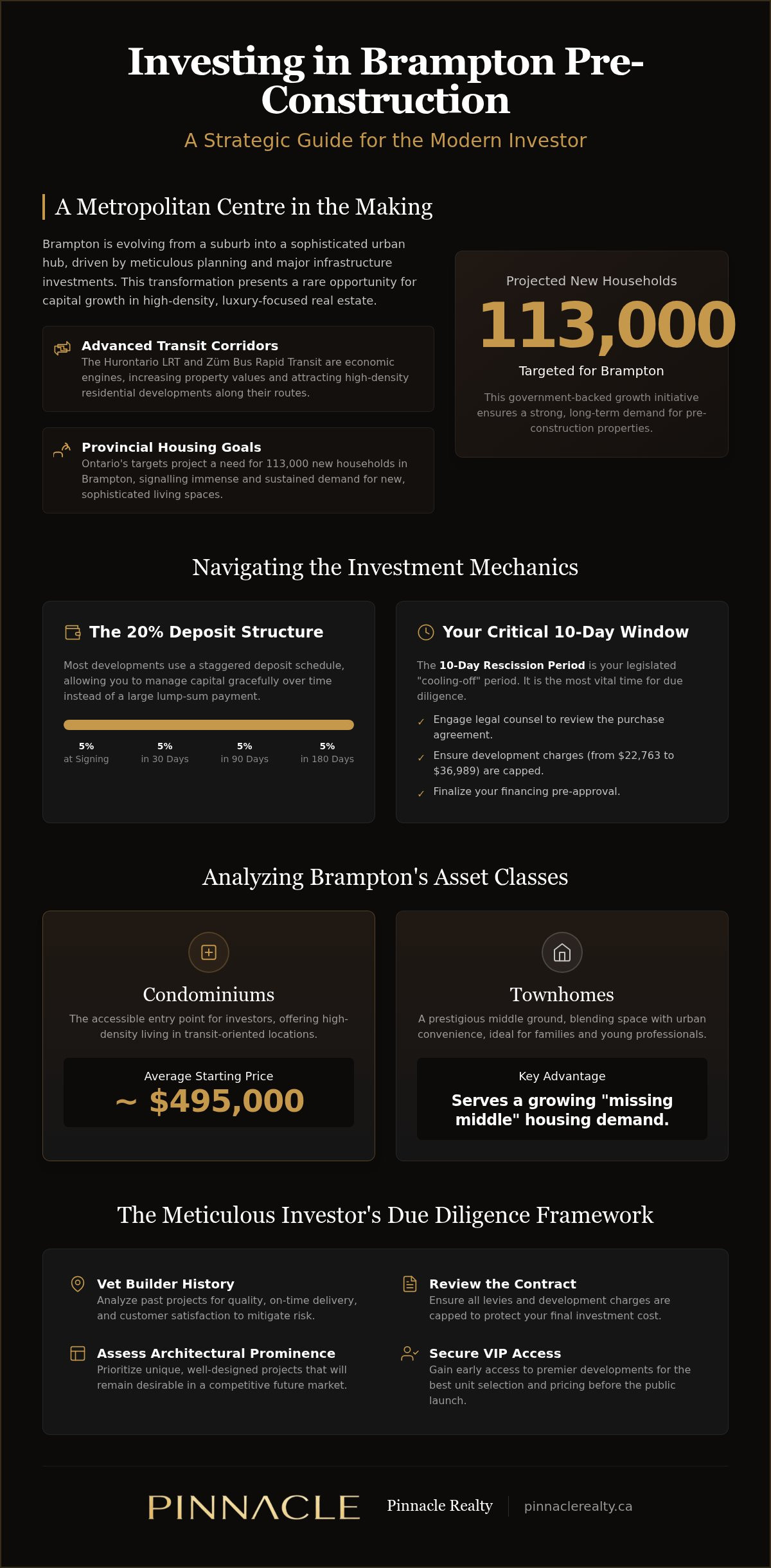 Investing in Brampton pre-construction