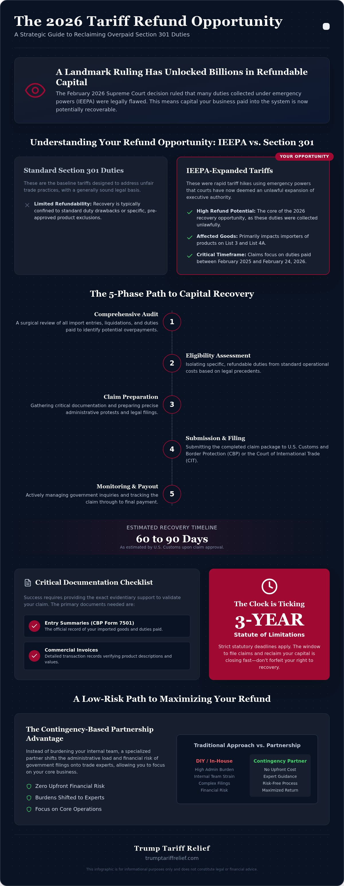 Section 301 tariff refund process