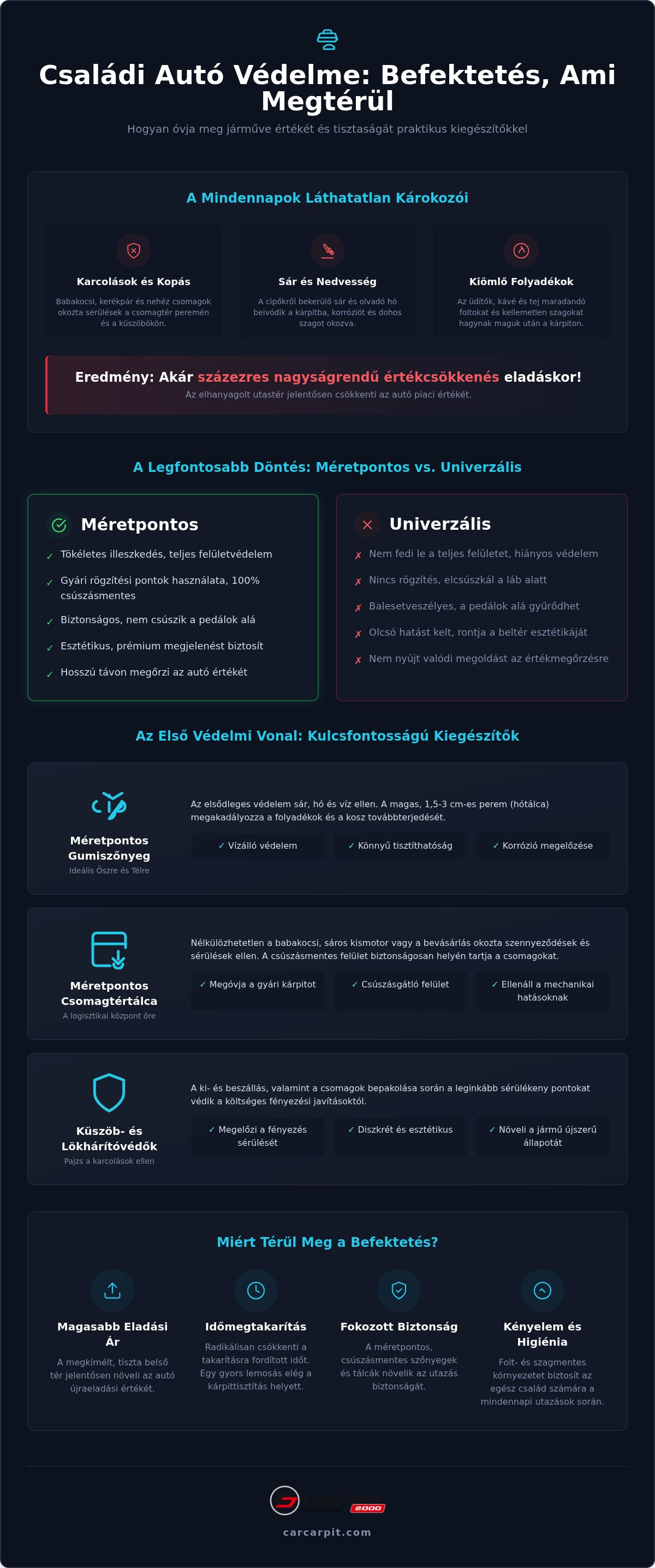Családi autó praktikus kiegészítők
