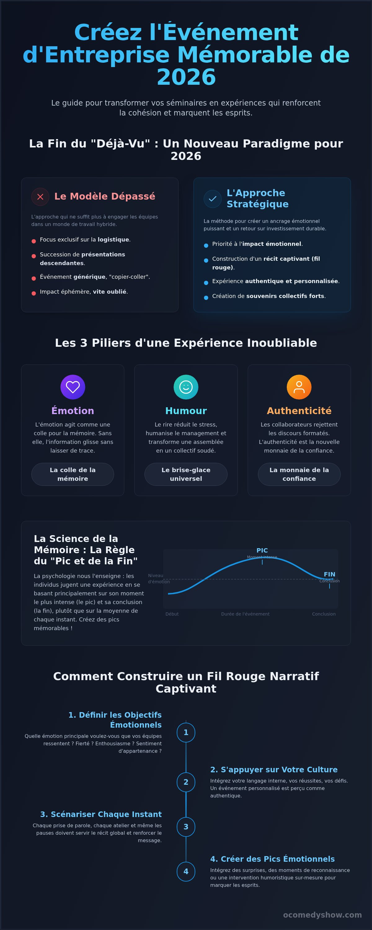 Comment créer un événement d'entreprise mémorable
