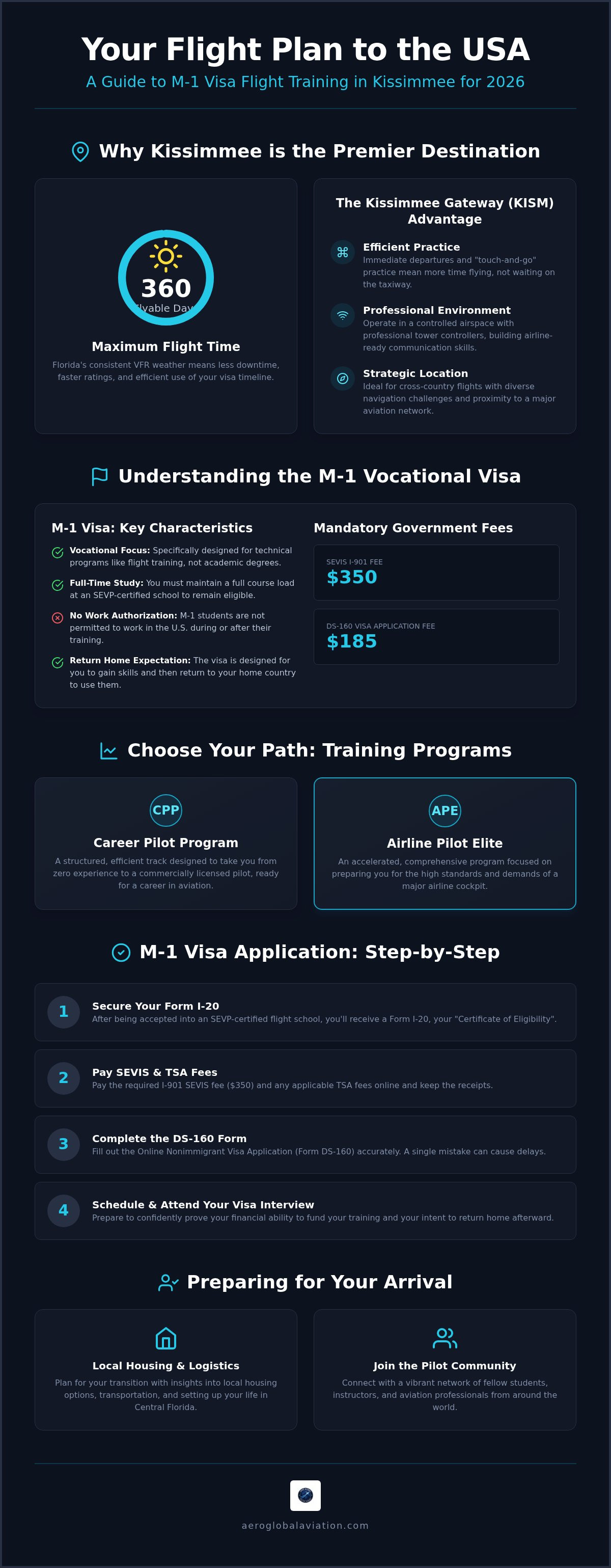 M-1 visa flight training Kissimmee