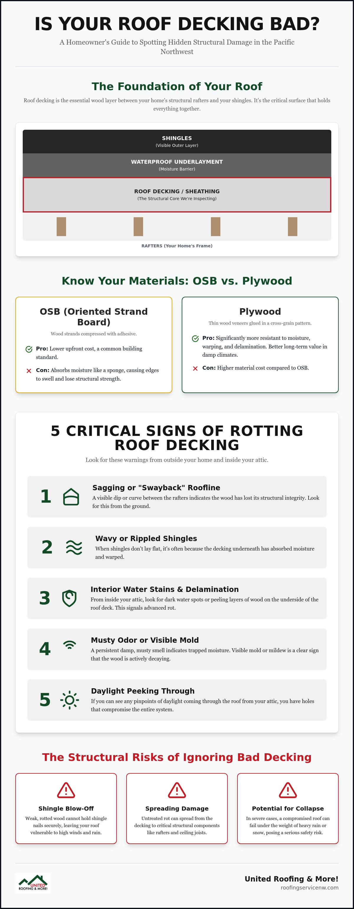 Is my roof decking bad