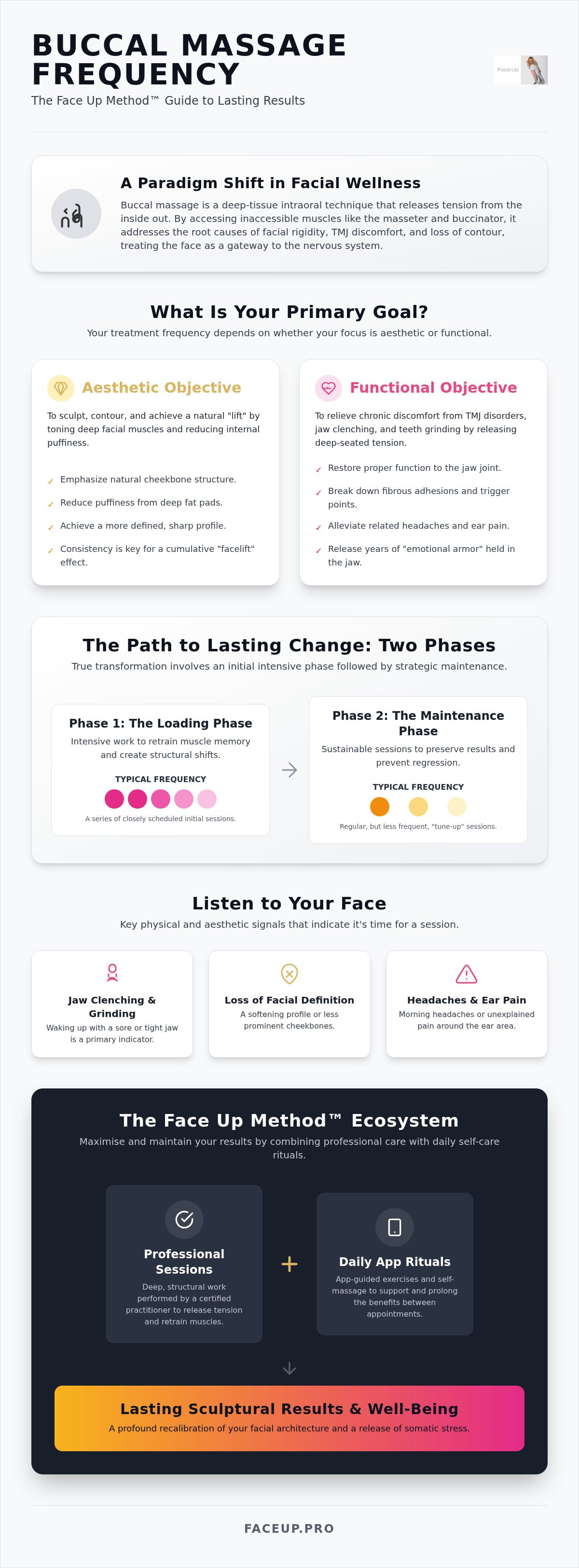 How often should you get a buccal massage