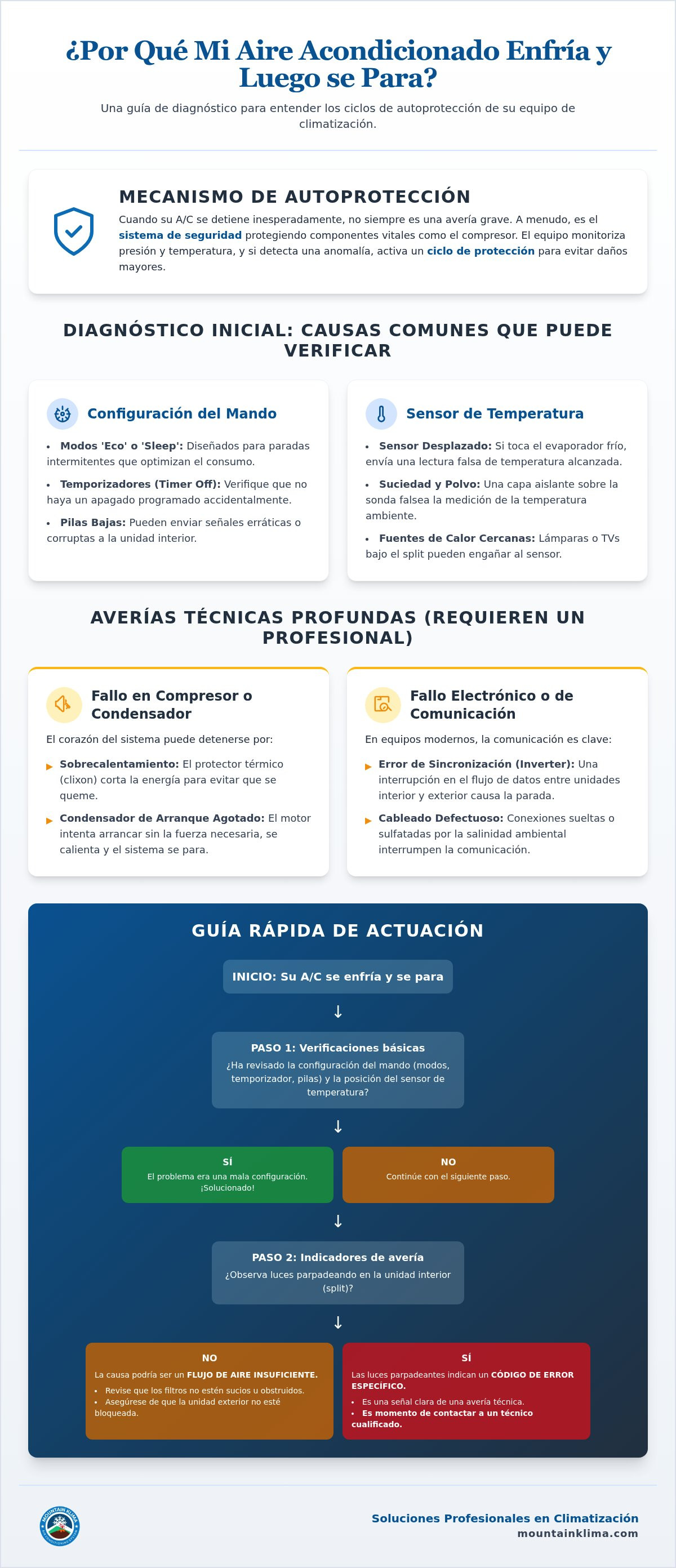 Por qué mi aire acondicionado enfría y luego se para