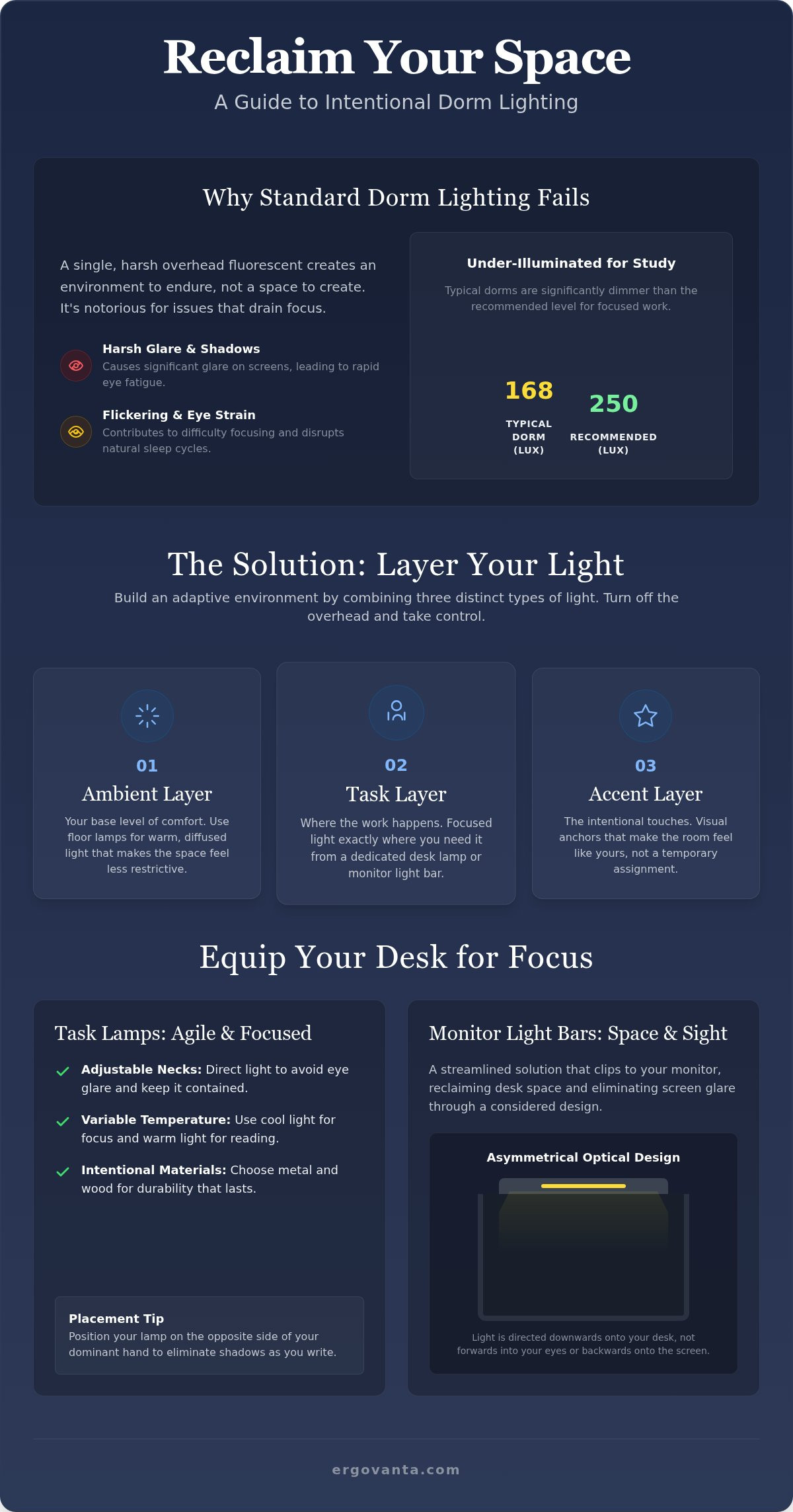 Dorm room lighting ideas