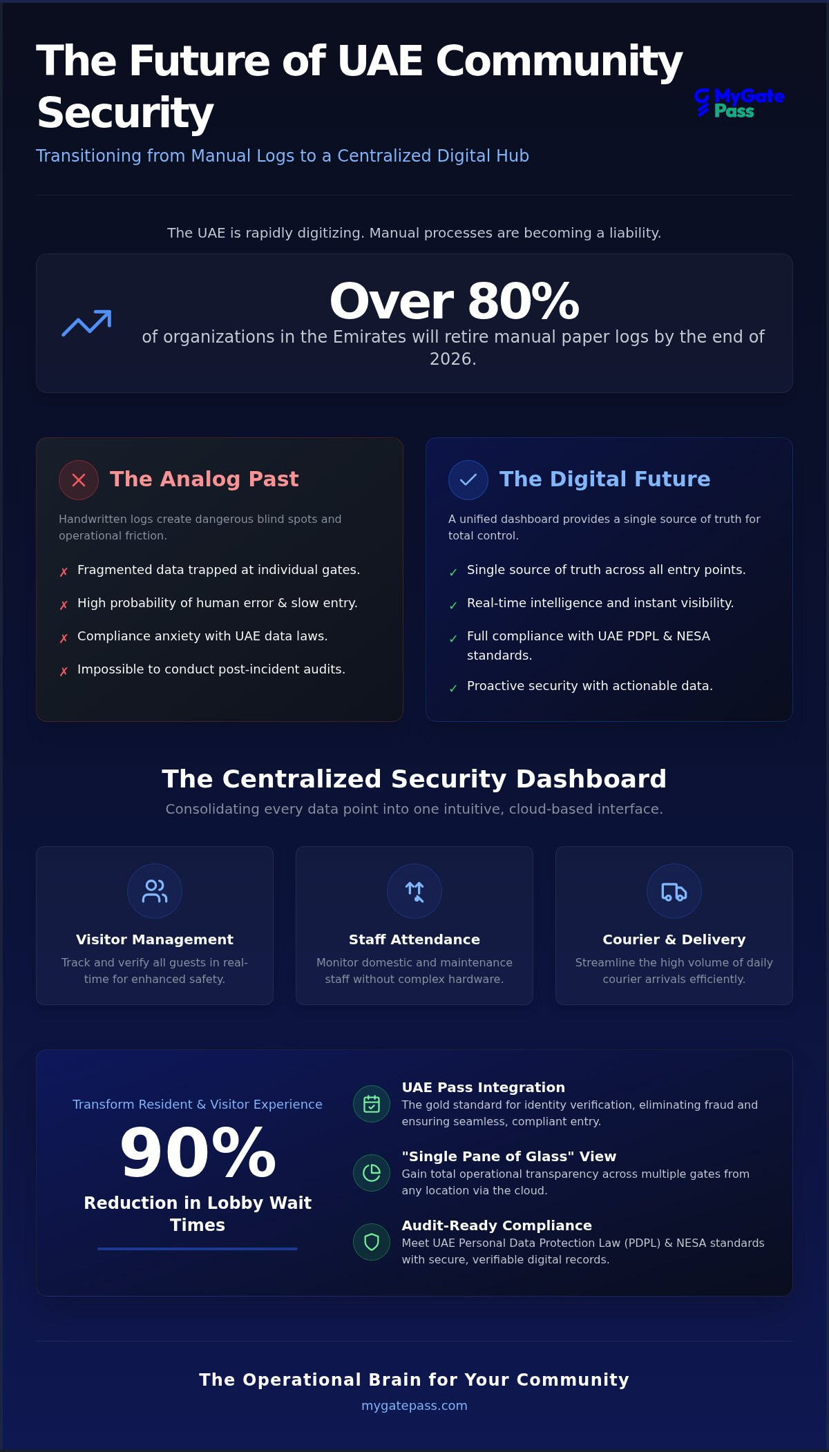 Centralized security management dashboard UAE