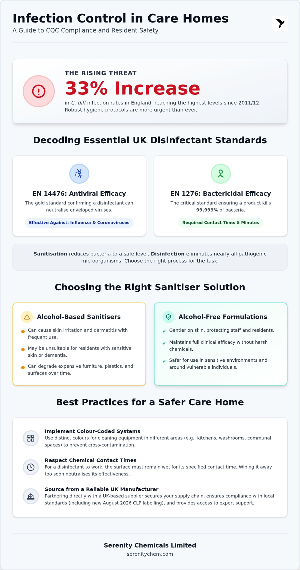 Infection control cleaning supplies for care homes