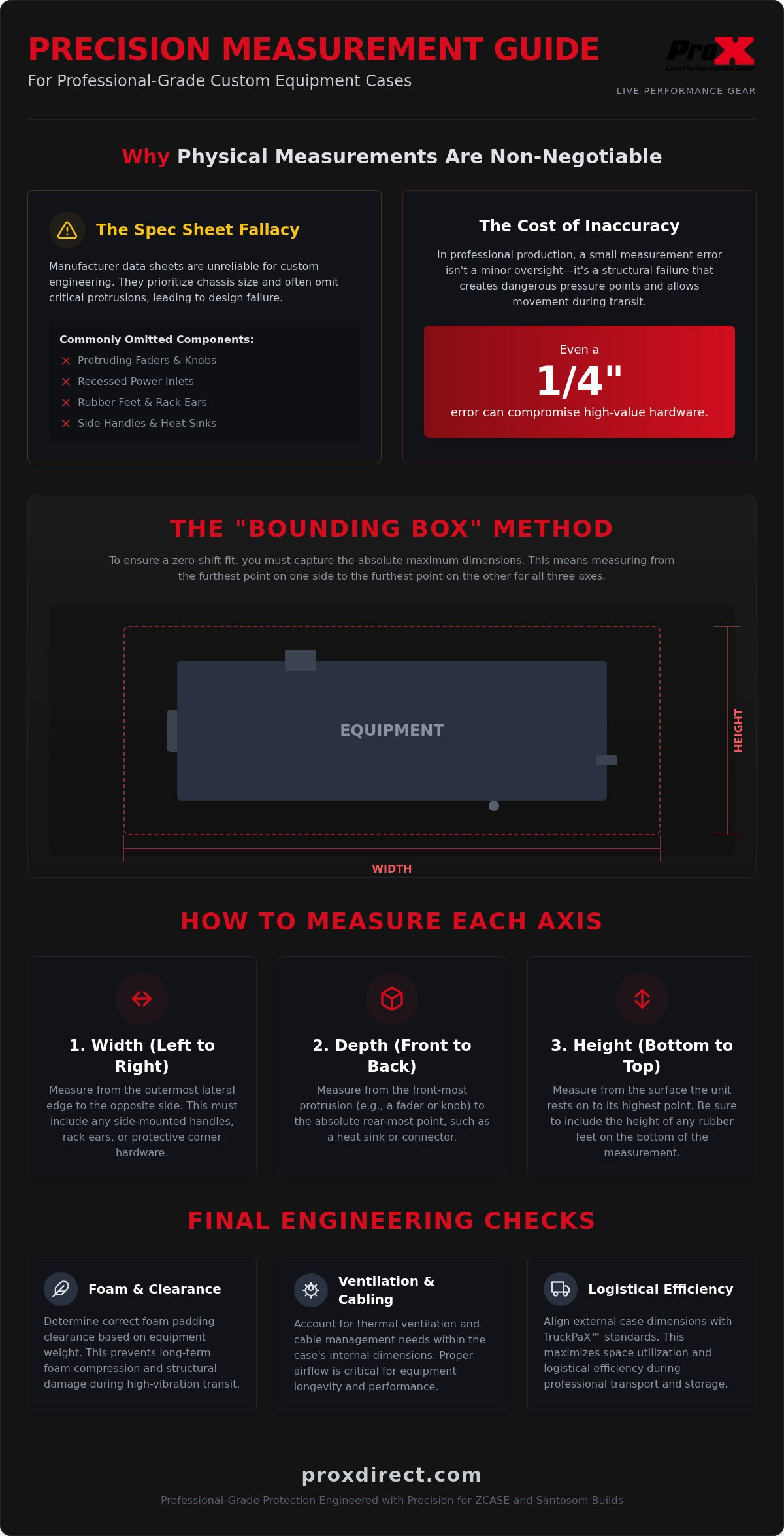 How to measure equipment for a custom case