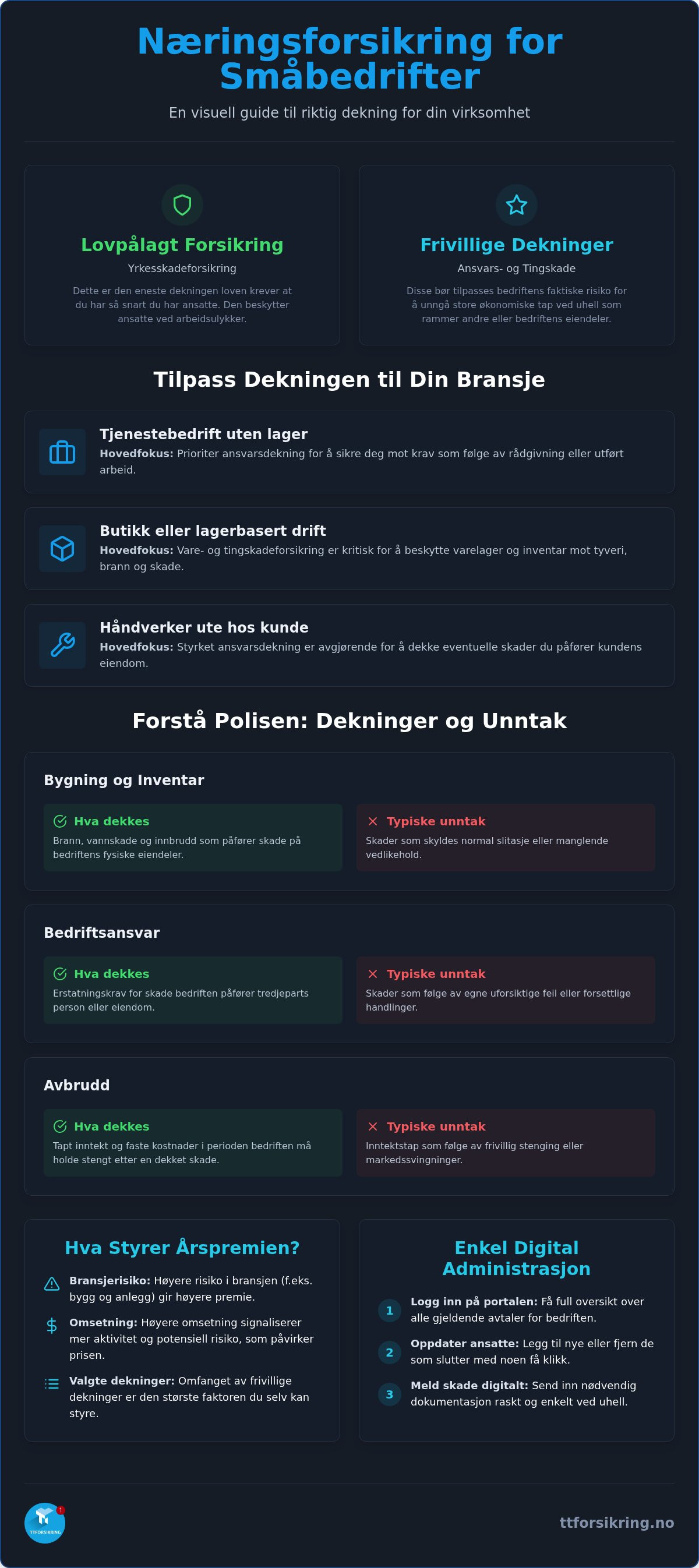 Næringsforsikring for småbedrifter