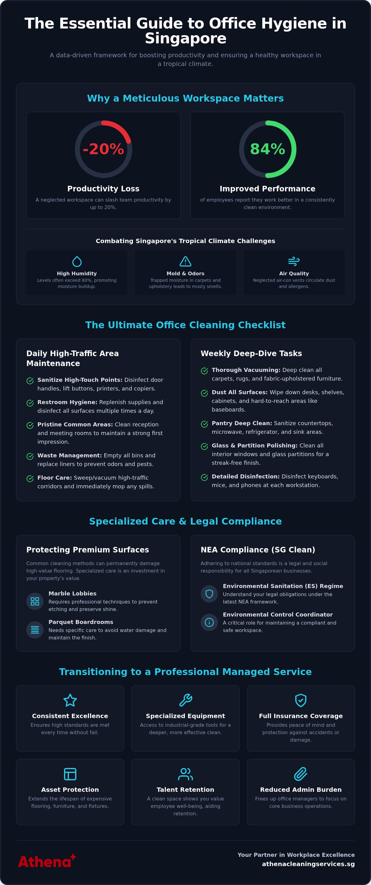 Office cleaning checklist singapore