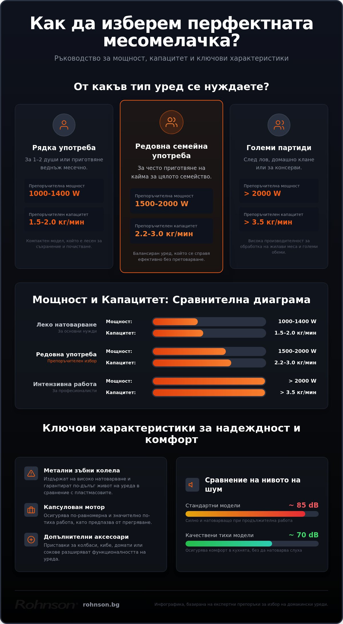 месомелачка